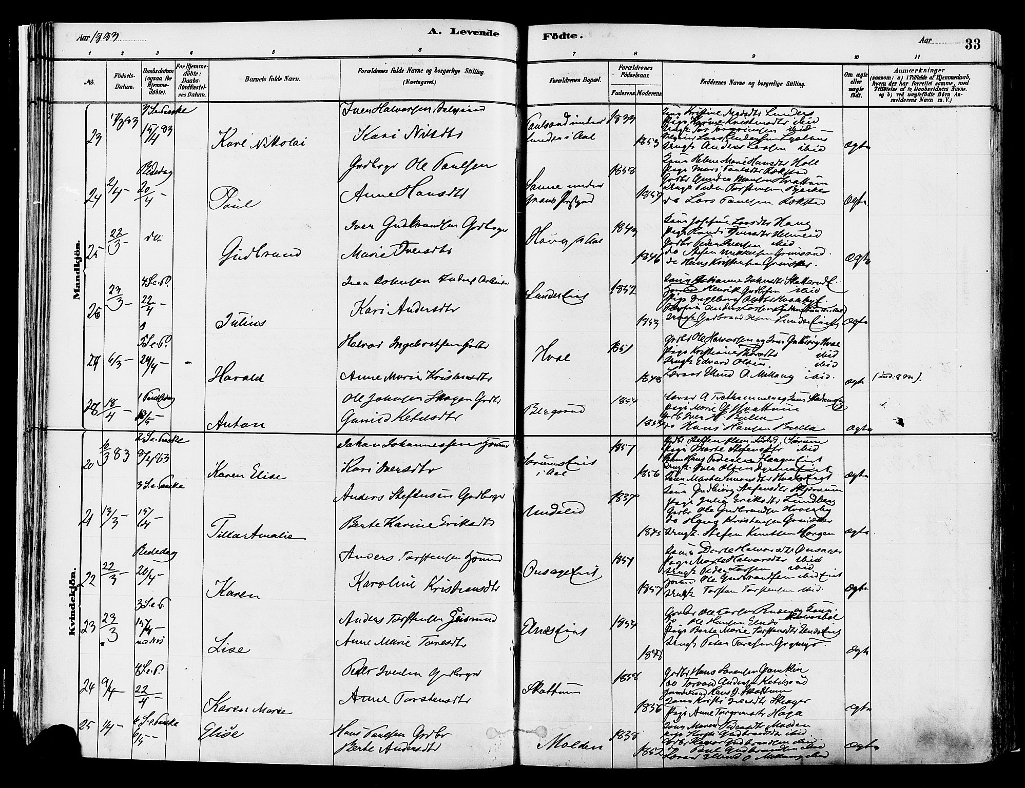 Gran prestekontor, AV/SAH-PREST-112/H/Ha/Haa/L0014: Parish register (official) no. 14, 1880-1889, p. 33