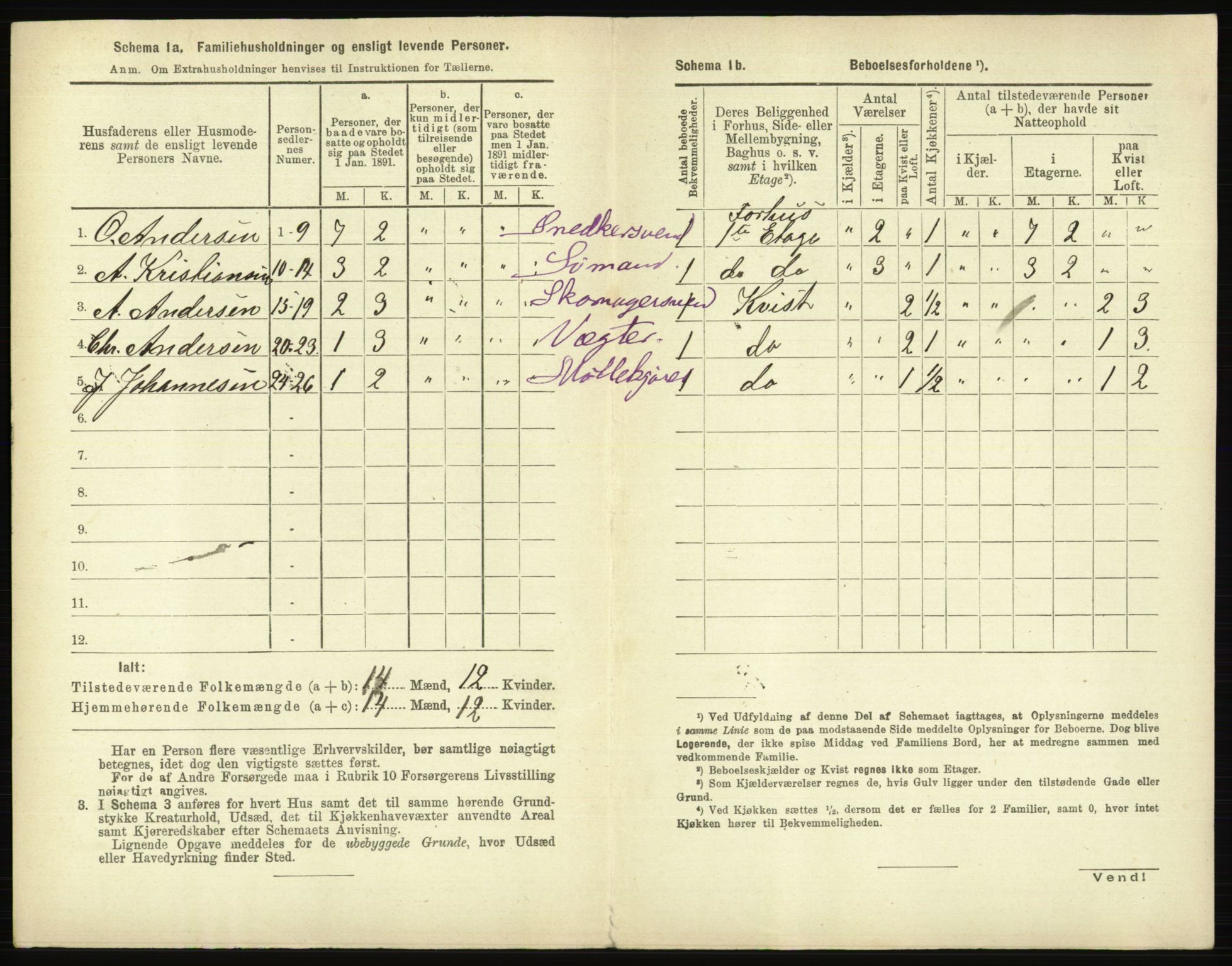 RA, 1891 census for 0104 Moss, 1891, p. 745