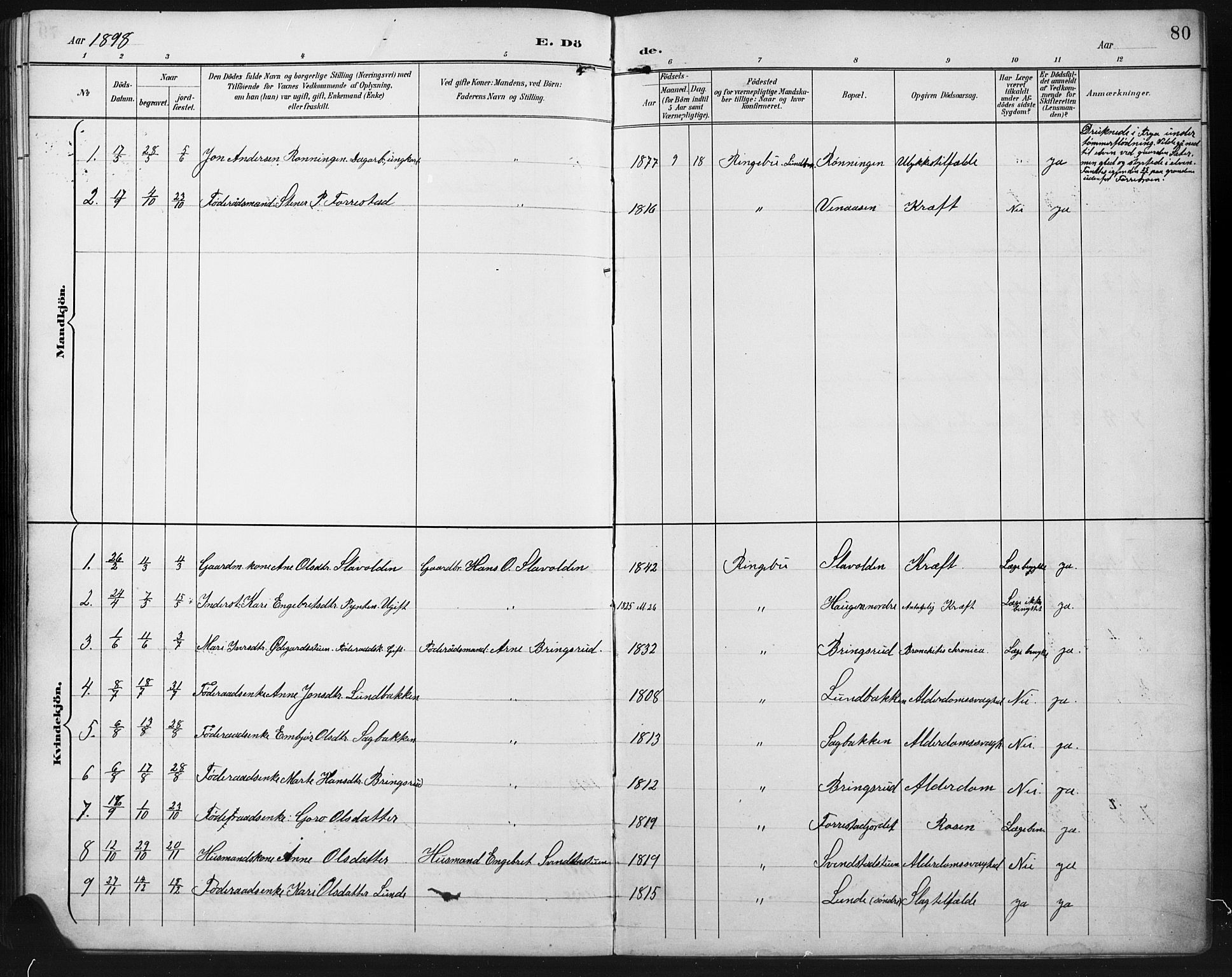 Ringebu prestekontor, SAH/PREST-082/H/Ha/Hab/L0008: Parish register (copy) no. 8, 1890-1922, p. 80
