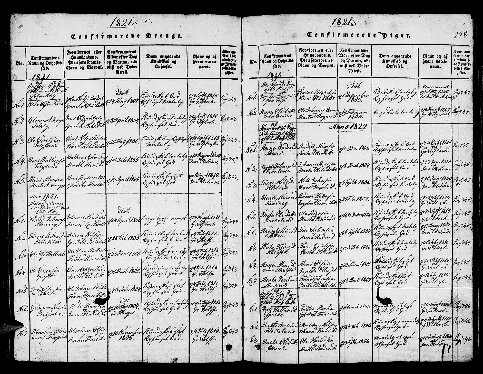 Hamre sokneprestembete, SAB/A-75501/H/Ha/Hab: Parish register (copy) no. A 1, 1816-1826, p. 248