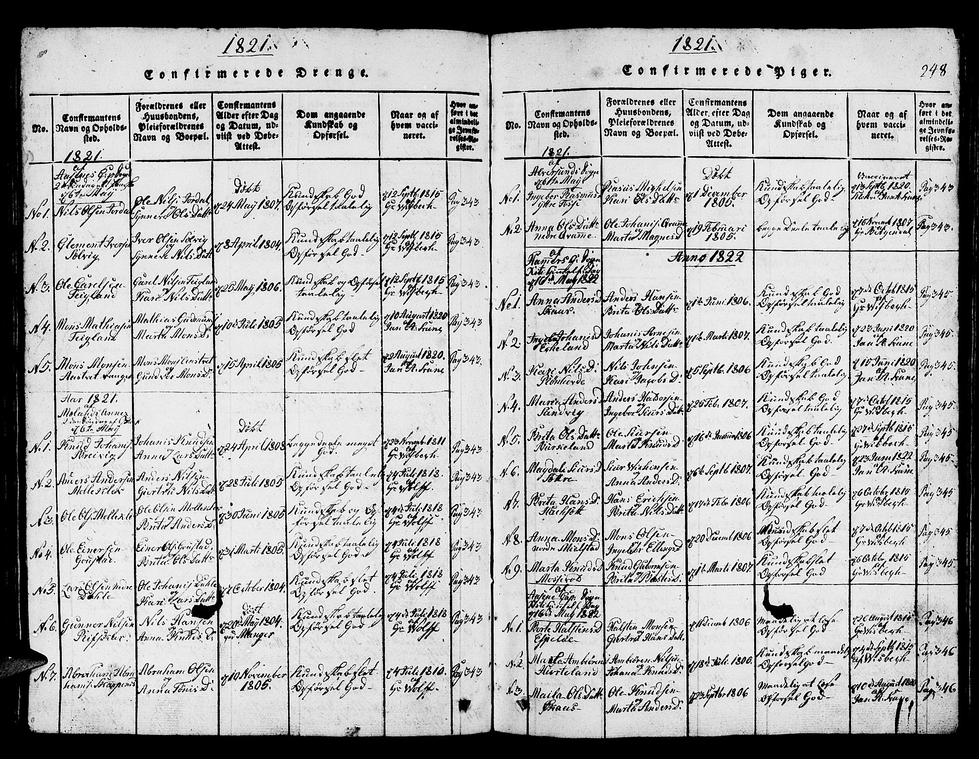 Hamre sokneprestembete, AV/SAB-A-75501/H/Ha/Hab: Parish register (copy) no. A 1, 1816-1826, p. 248