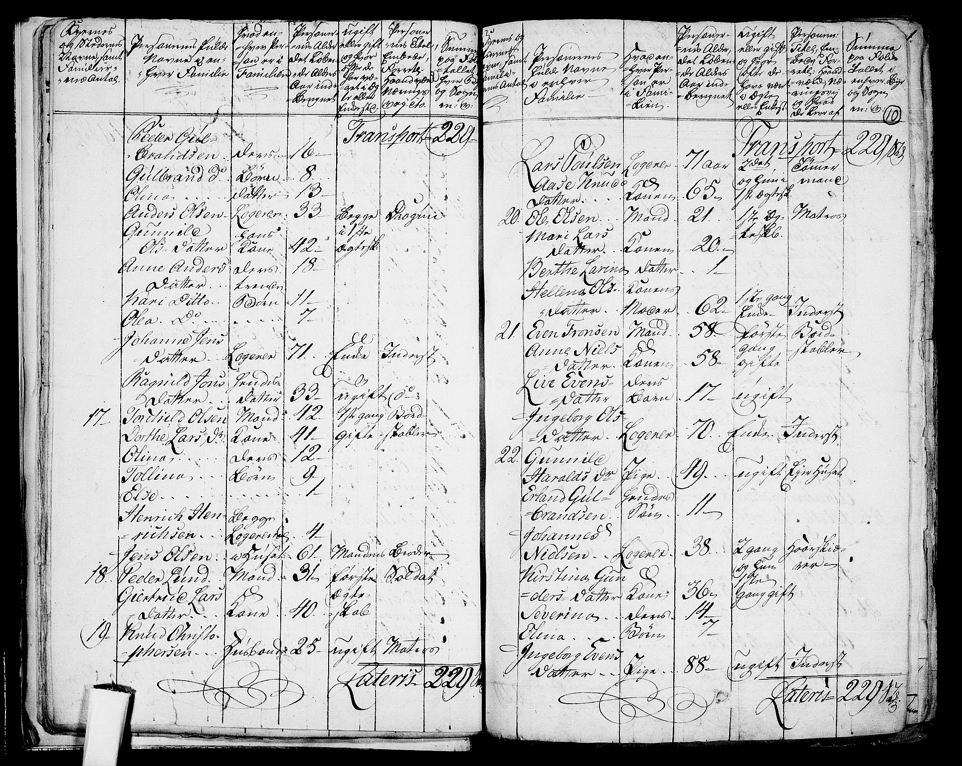 RA, 1801 census for 0602P Bragernes, 1801, p. 9b-10a