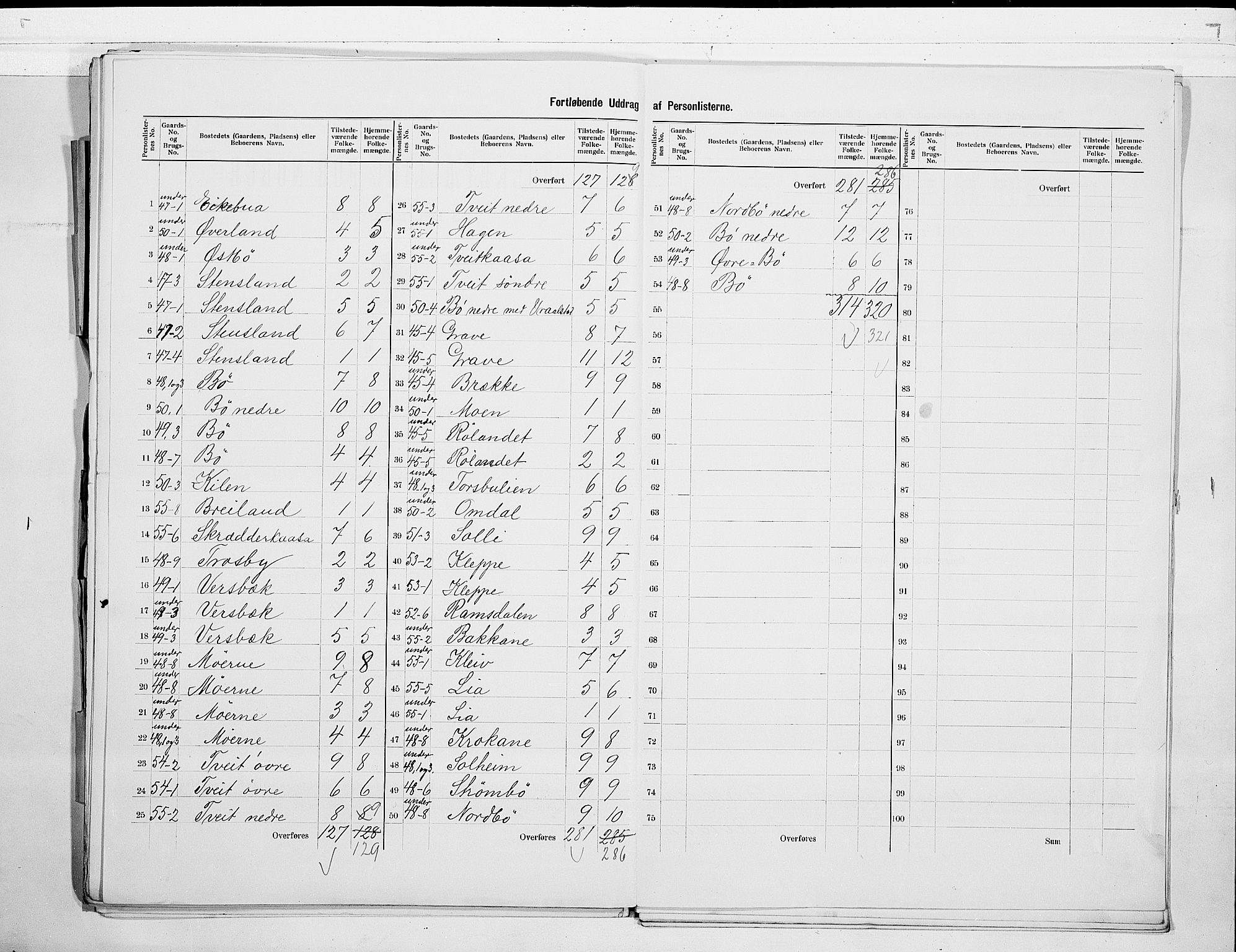 SAKO, 1900 census for Drangedal, 1900, p. 33