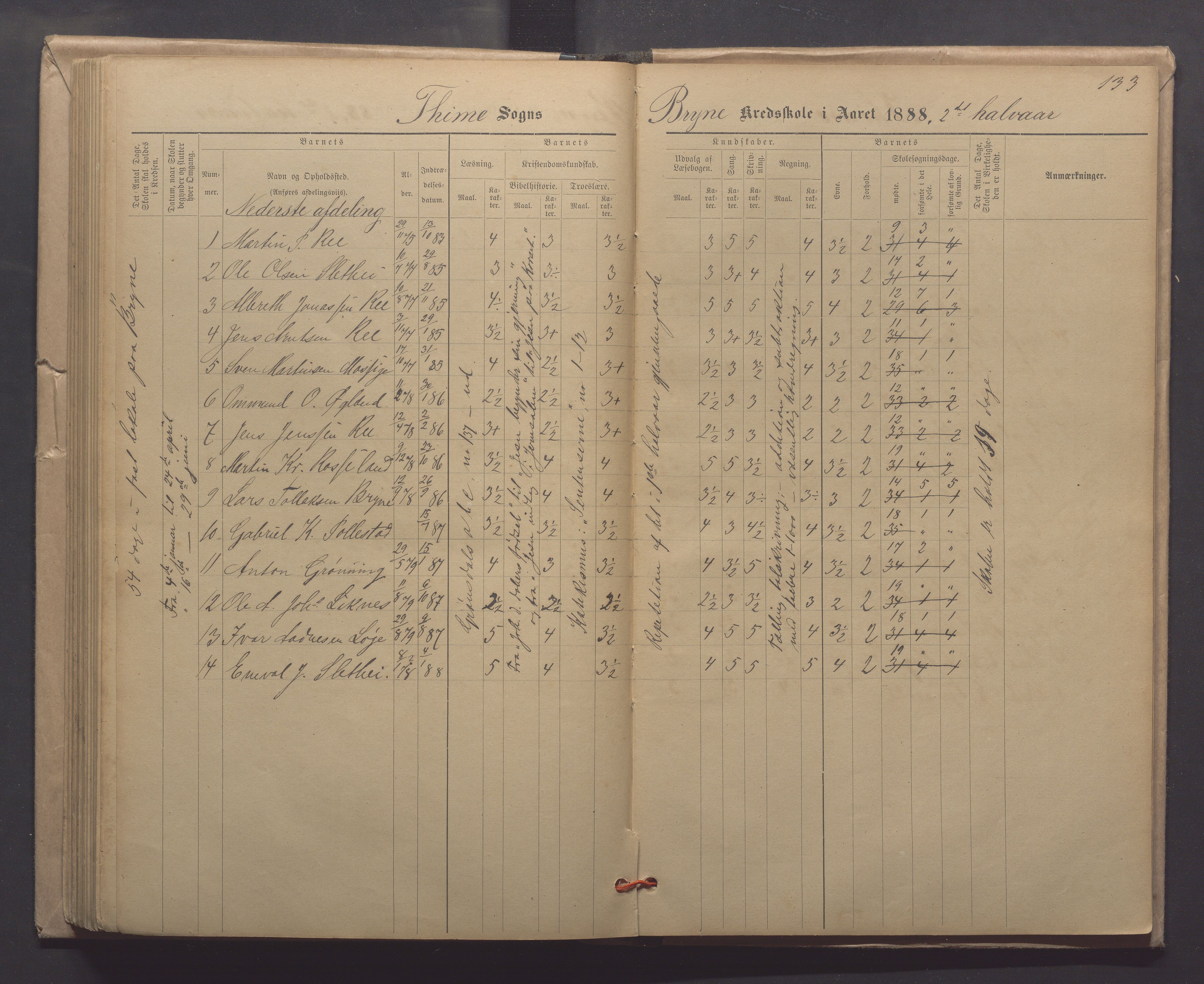 Time kommune - Line/Hognestad skole, IKAR/K-100802/H/L0003: Skoleprotokoll, 1879-1890, p. 133