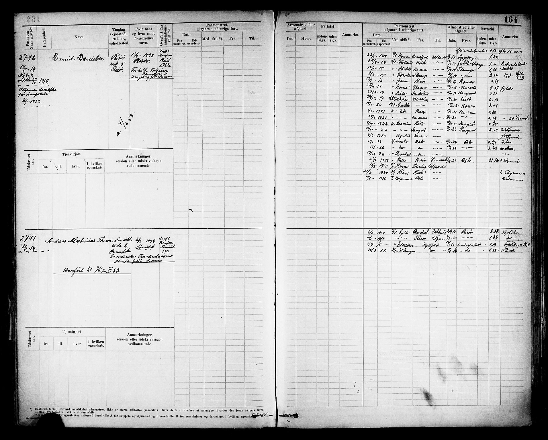 Risør mønstringskrets, SAK/2031-0010/F/Fb/L0013: Hovedrulle nr 2475-3063, T-12, 1904-1928, p. 176