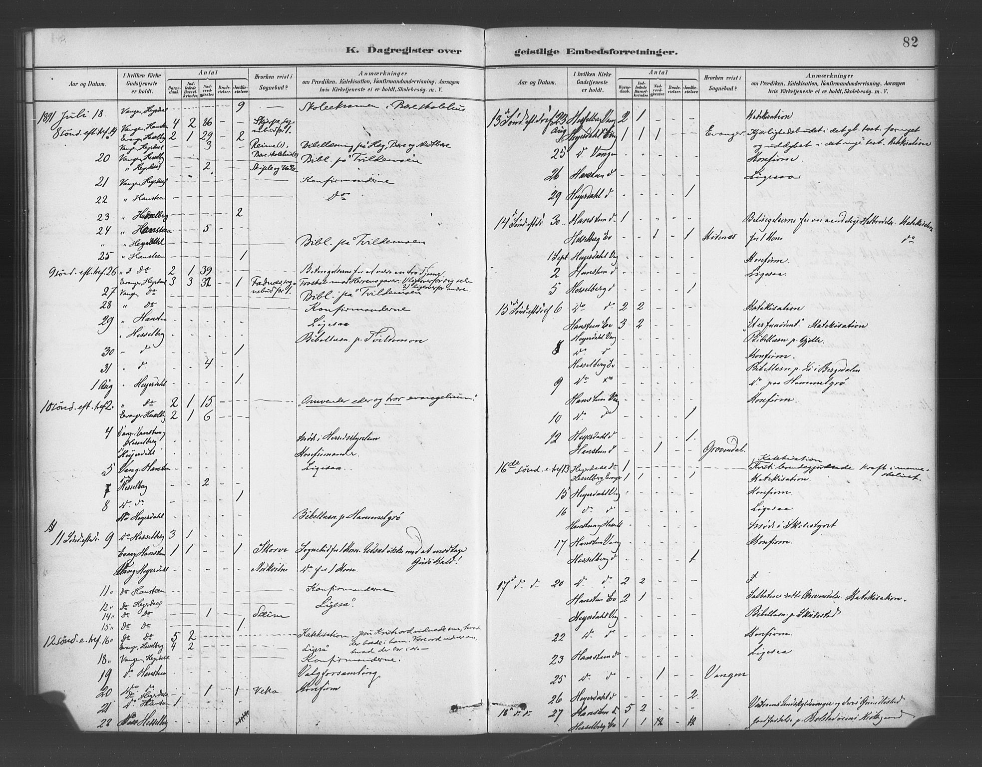 Voss sokneprestembete, AV/SAB-A-79001/H/Haa: Parish register (official) no. E 1, 1887-1928, p. 82