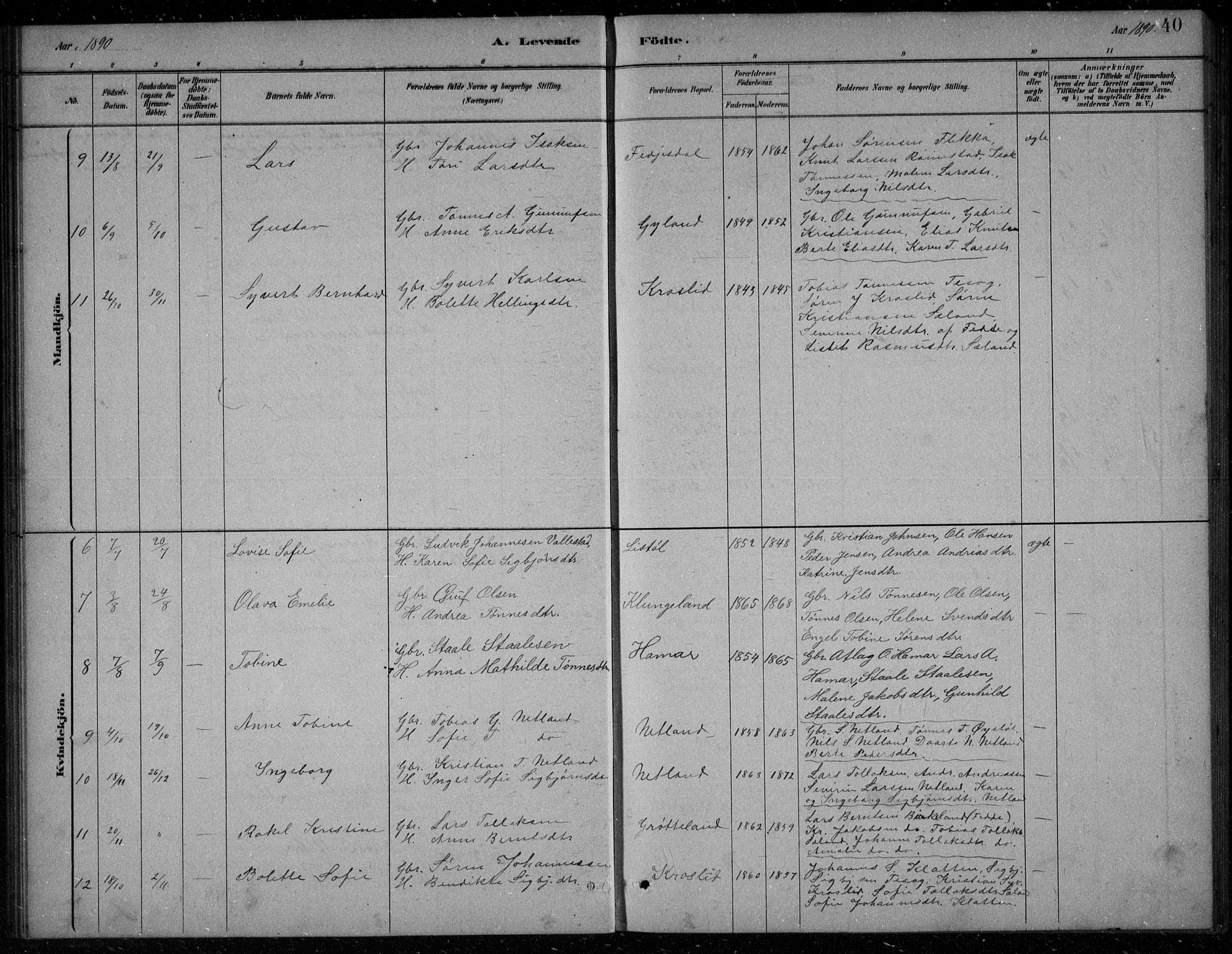 Bakke sokneprestkontor, AV/SAK-1111-0002/F/Fb/Fbb/L0003: Parish register (copy) no. B 3, 1878-1896, p. 40