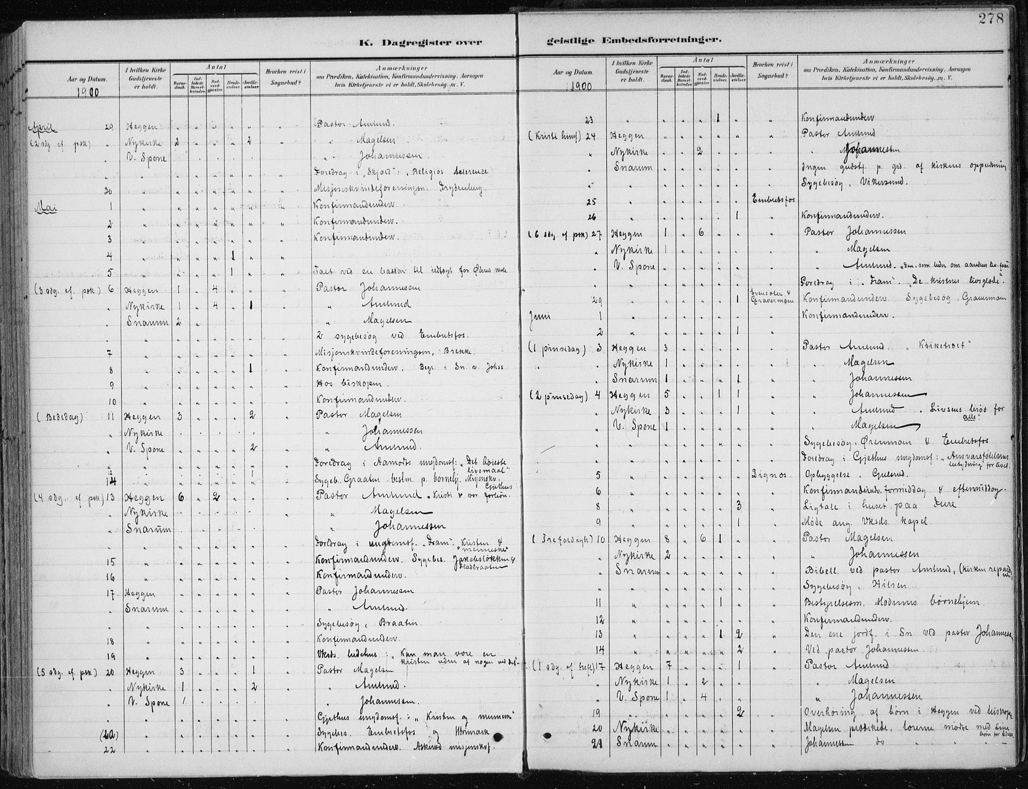 Modum kirkebøker, AV/SAKO-A-234/F/Fa/L0013: Parish register (official) no. 13, 1899-1907, p. 278