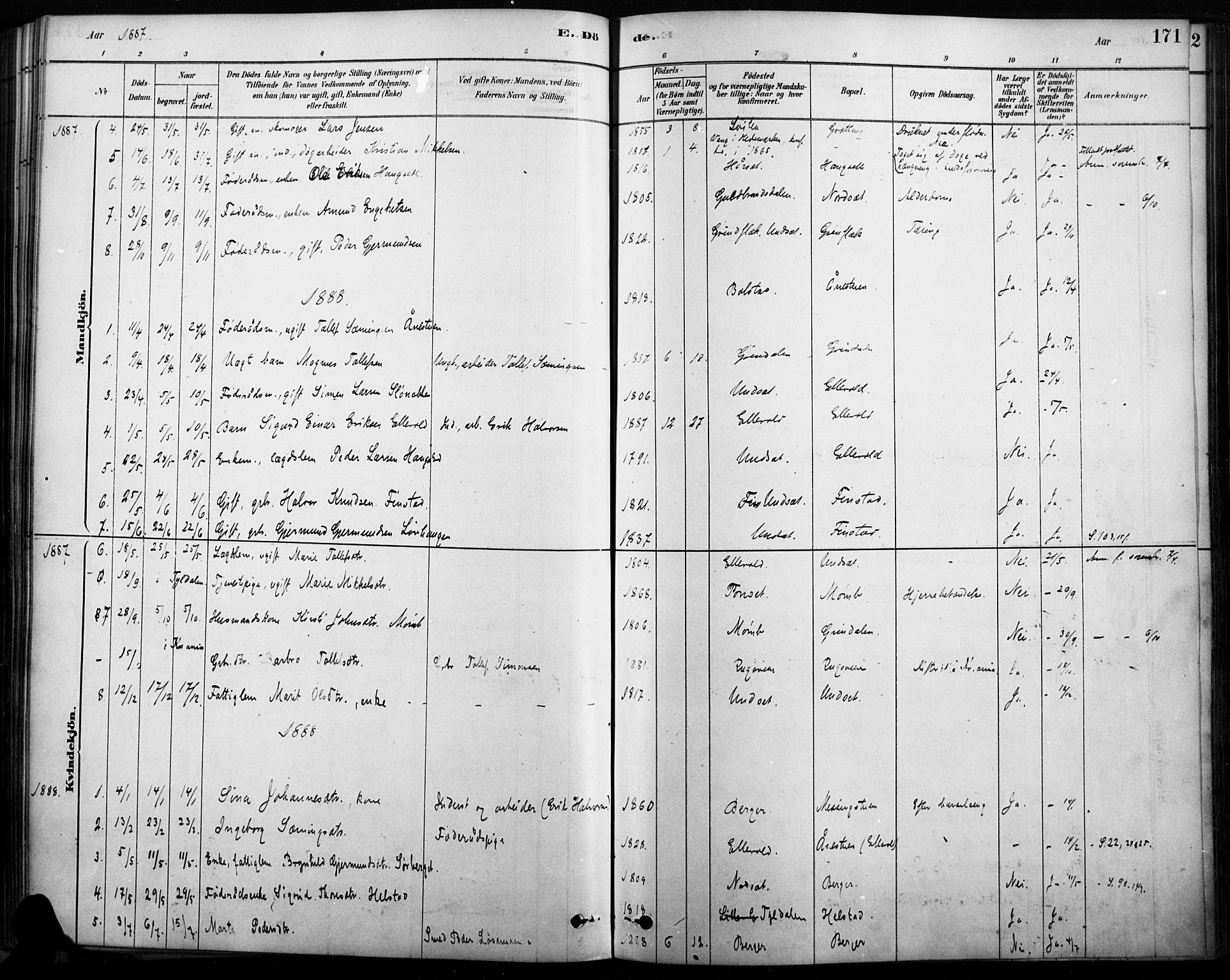 Rendalen prestekontor, SAH/PREST-054/H/Ha/Haa/L0009: Parish register (official) no. 9, 1878-1901, p. 171