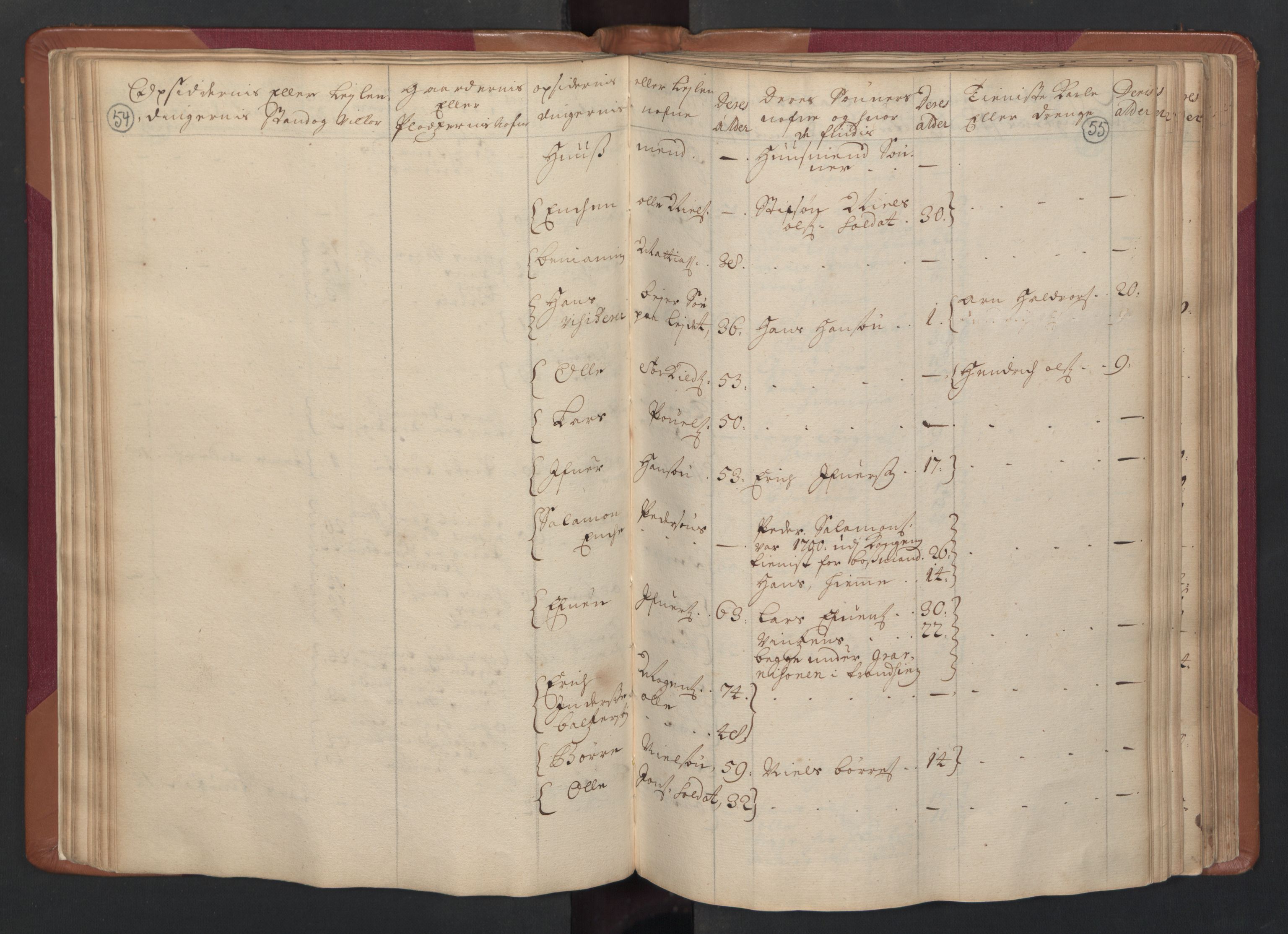 RA, Census (manntall) 1701, no. 14: Strinda and Selbu fogderi, 1701, p. 54-55