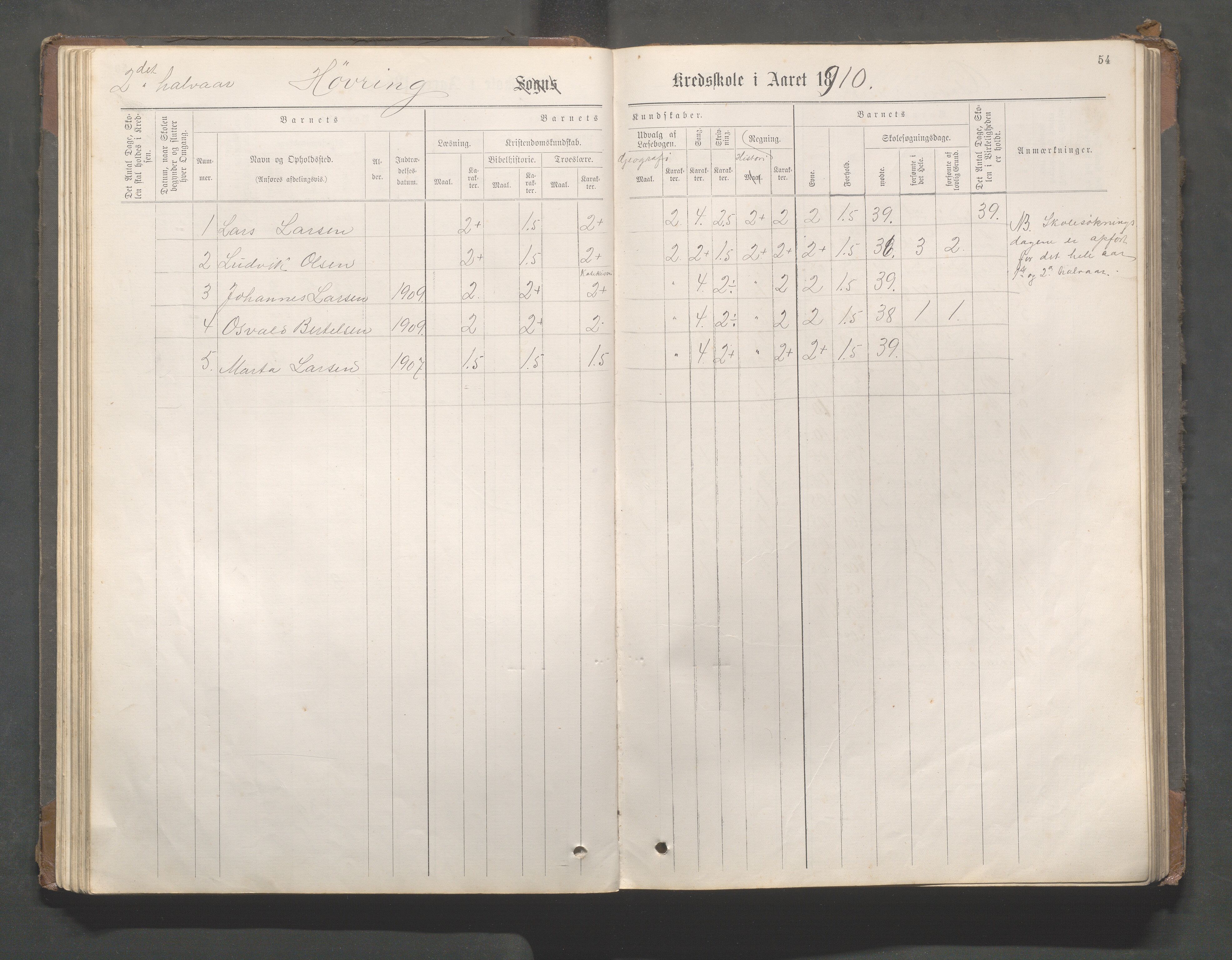 Avaldsnes kommune - Gismarvik, Høvring og Våga skole, IKAR/K-101712/H/L0001: Skoleprotokoll, 1883-1920, p. 54