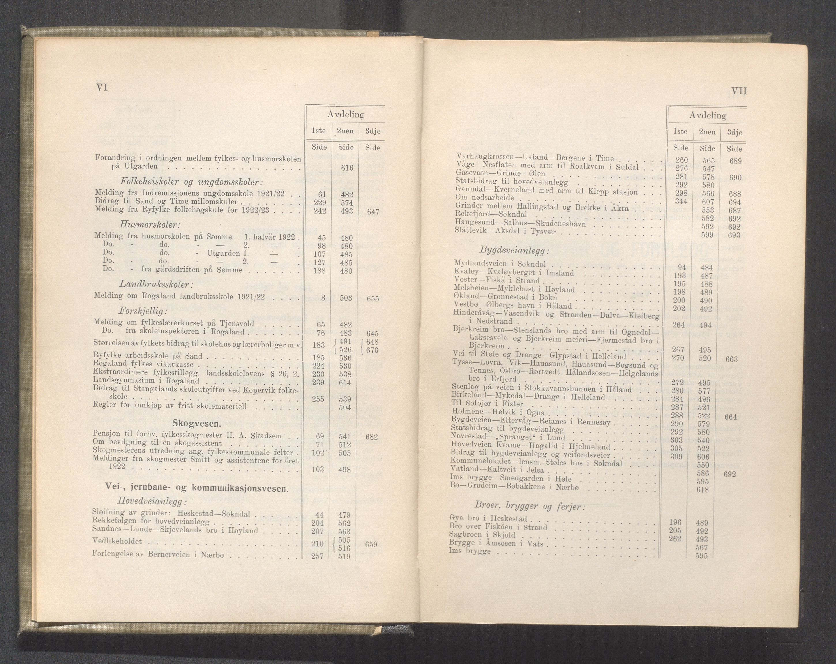 Rogaland fylkeskommune - Fylkesrådmannen , IKAR/A-900/A/Aa/Aaa/L0042: Møtebok , 1923, p. VI-VII