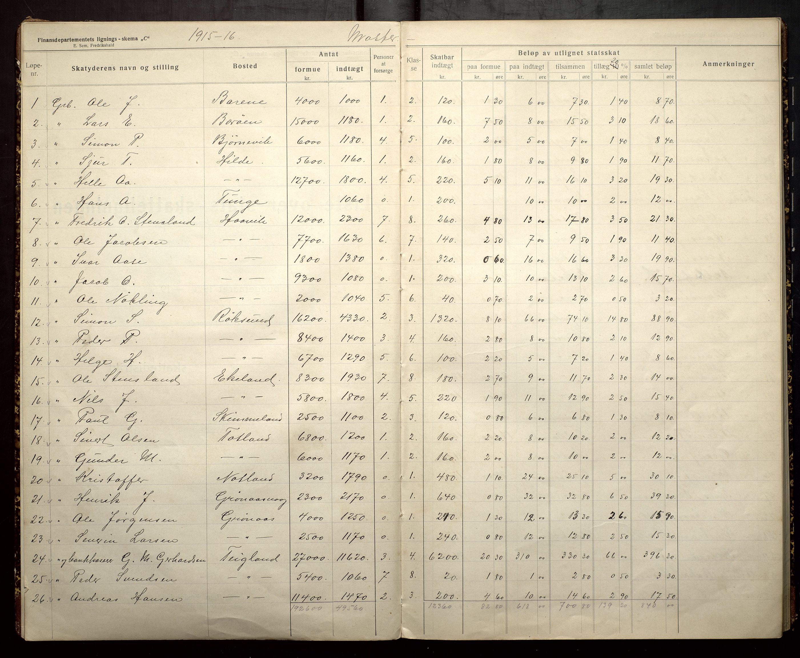 Finnaas kommune. Likningsnemnda, IKAH/1218a-142/F/Fb/L0002: Likningsprotokollar for statsskatt, 1915-1916, p. 3