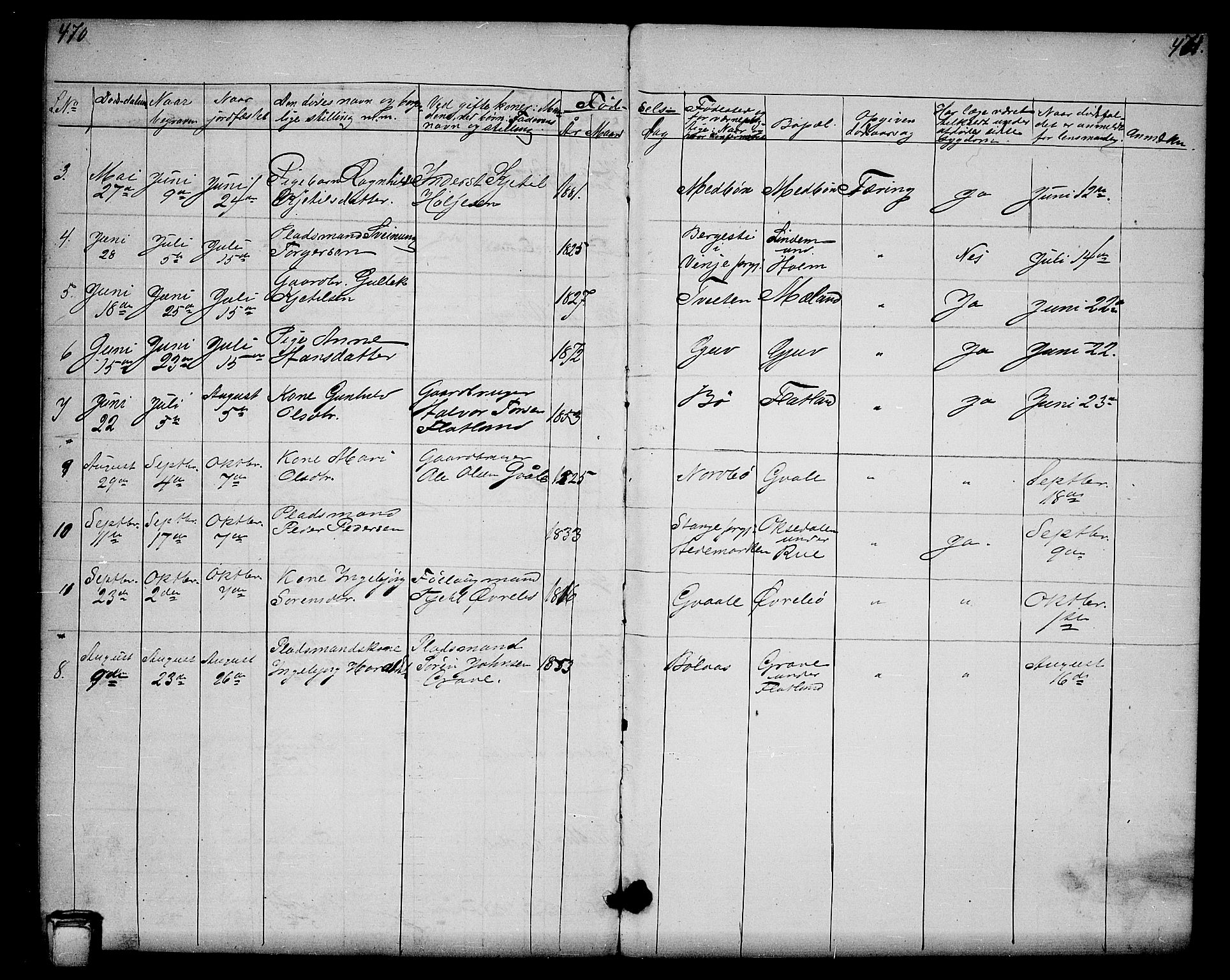 Hjartdal kirkebøker, SAKO/A-270/G/Ga/L0002: Parish register (copy) no. I 2, 1854-1888, p. 470-471