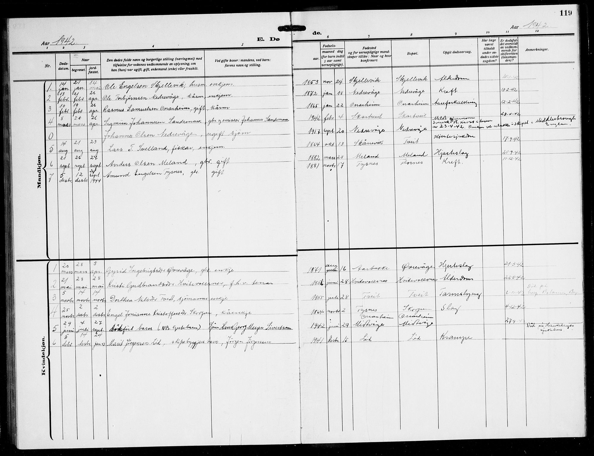 Tysnes sokneprestembete, SAB/A-78601/H/Hab: Parish register (copy) no. C 4, 1925-1945, p. 119