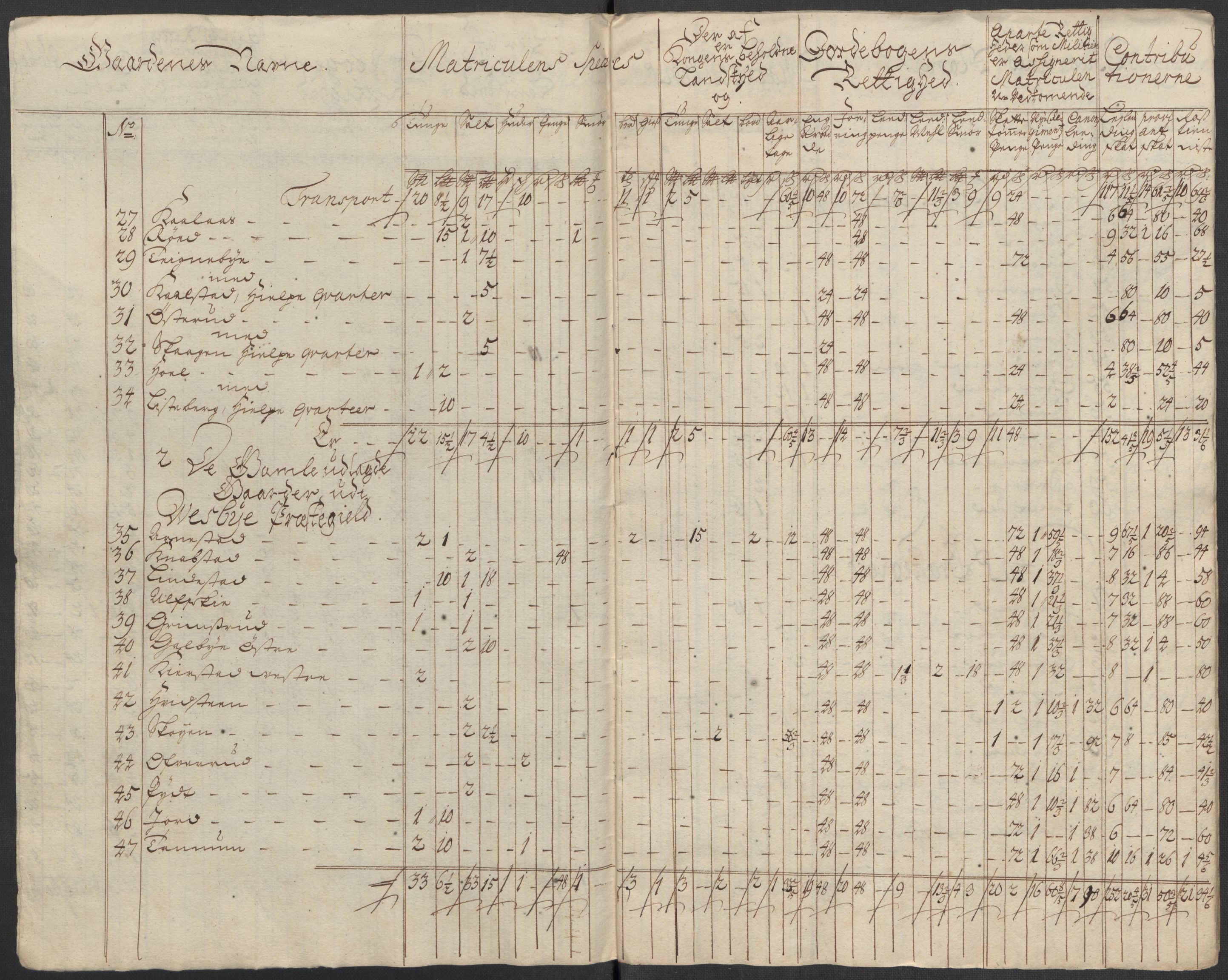 Rentekammeret inntil 1814, Reviderte regnskaper, Fogderegnskap, AV/RA-EA-4092/R10/L0451: Fogderegnskap Aker og Follo, 1713-1714, p. 387