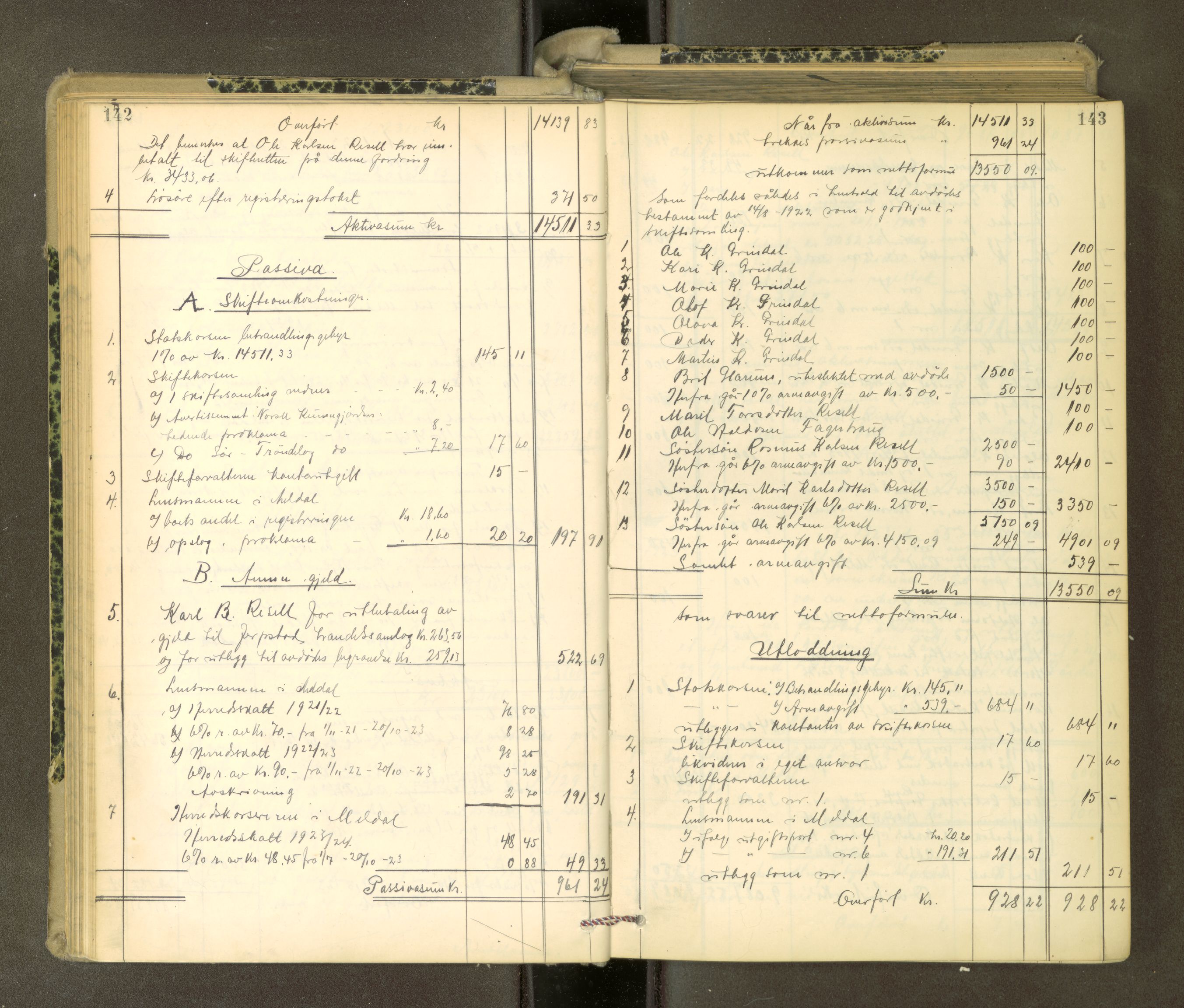Orkdal sorenskriveri, AV/SAT-A-4169/1/3/3Aa/L0017: Skifteprotokoller, 1921-1929, p. 142-143