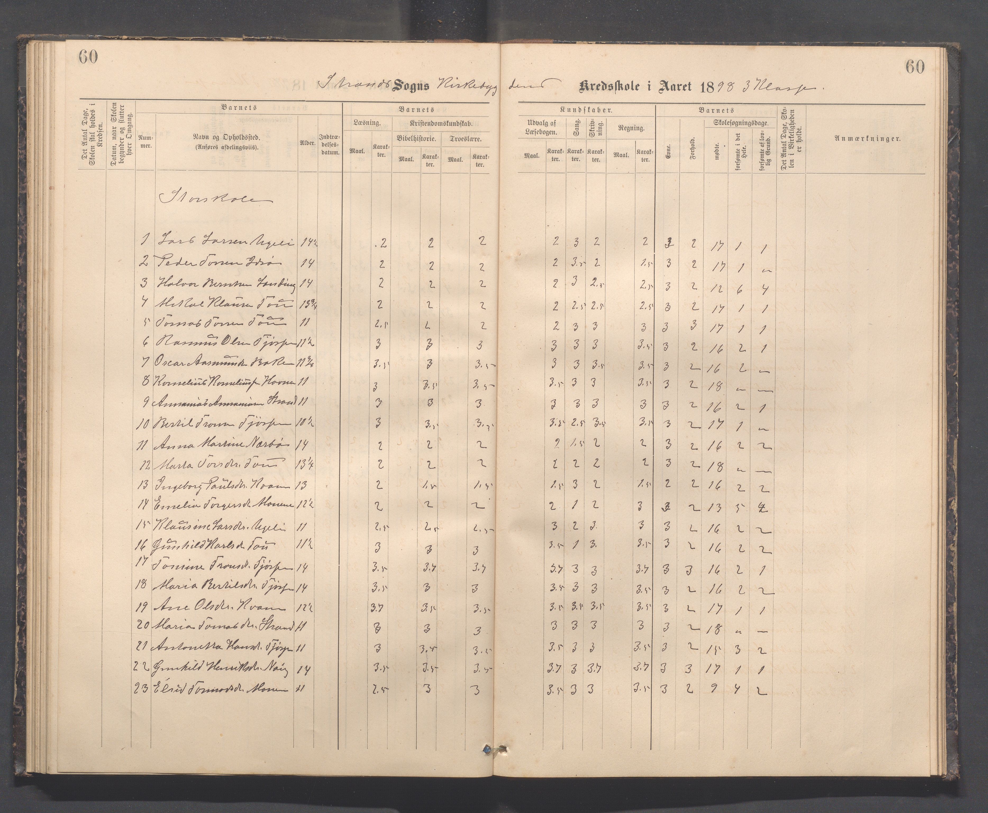 Strand kommune - Kyrkjebygda skole/Breidablikk skole/Tau skole, IKAR/A-154/H/L0001: Skoleprotokoll for Kyrkjebygda krins, 1884-1896, p. 60