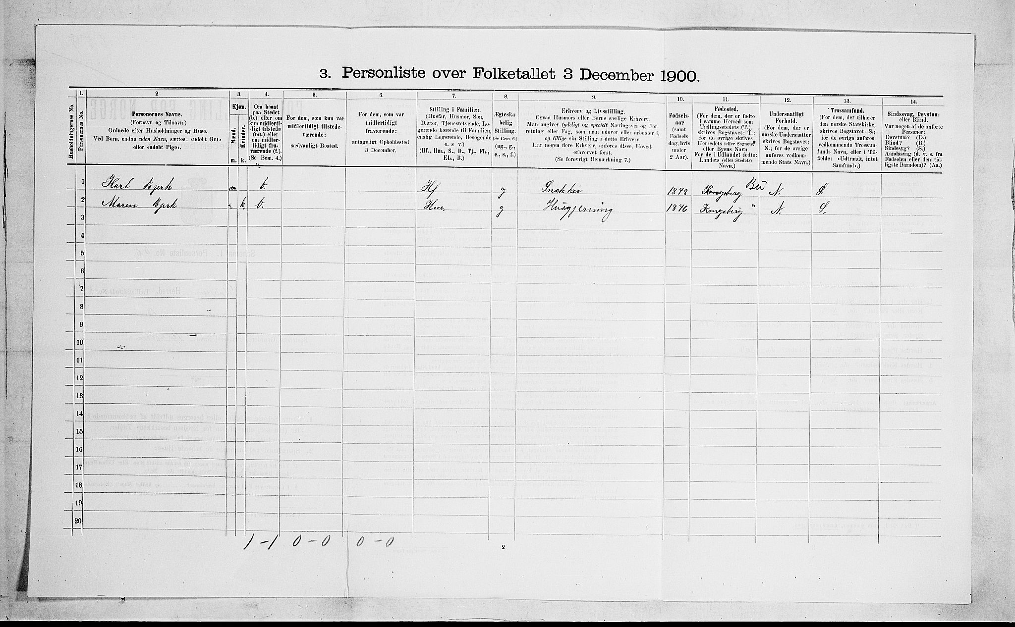 SAKO, 1900 census for Gjerpen, 1900, p. 1693