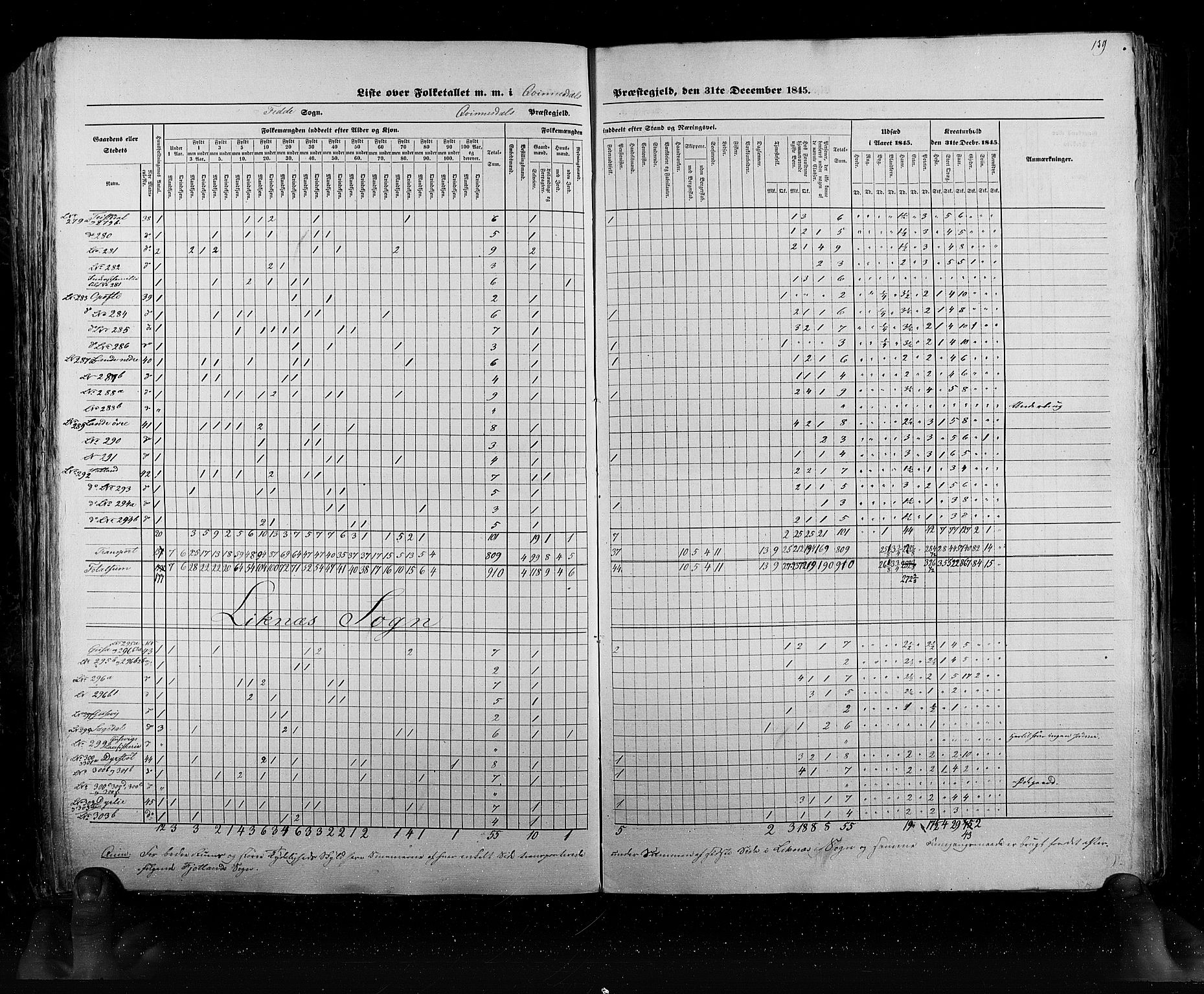 RA, Census 1845, vol. 6: Lister og Mandal amt og Stavanger amt, 1845, p. 139