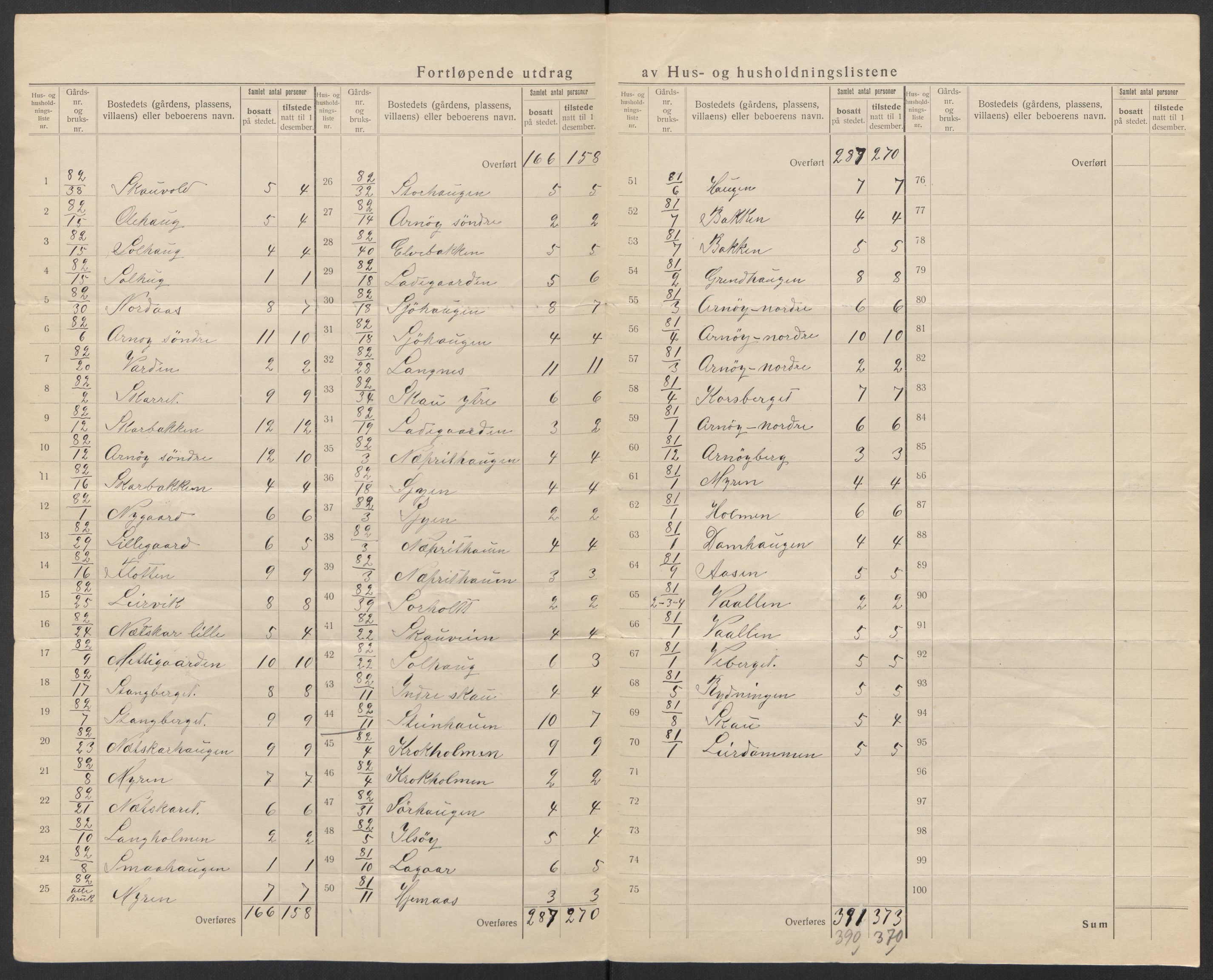 SAT, 1920 census for Gildeskål, 1920, p. 50