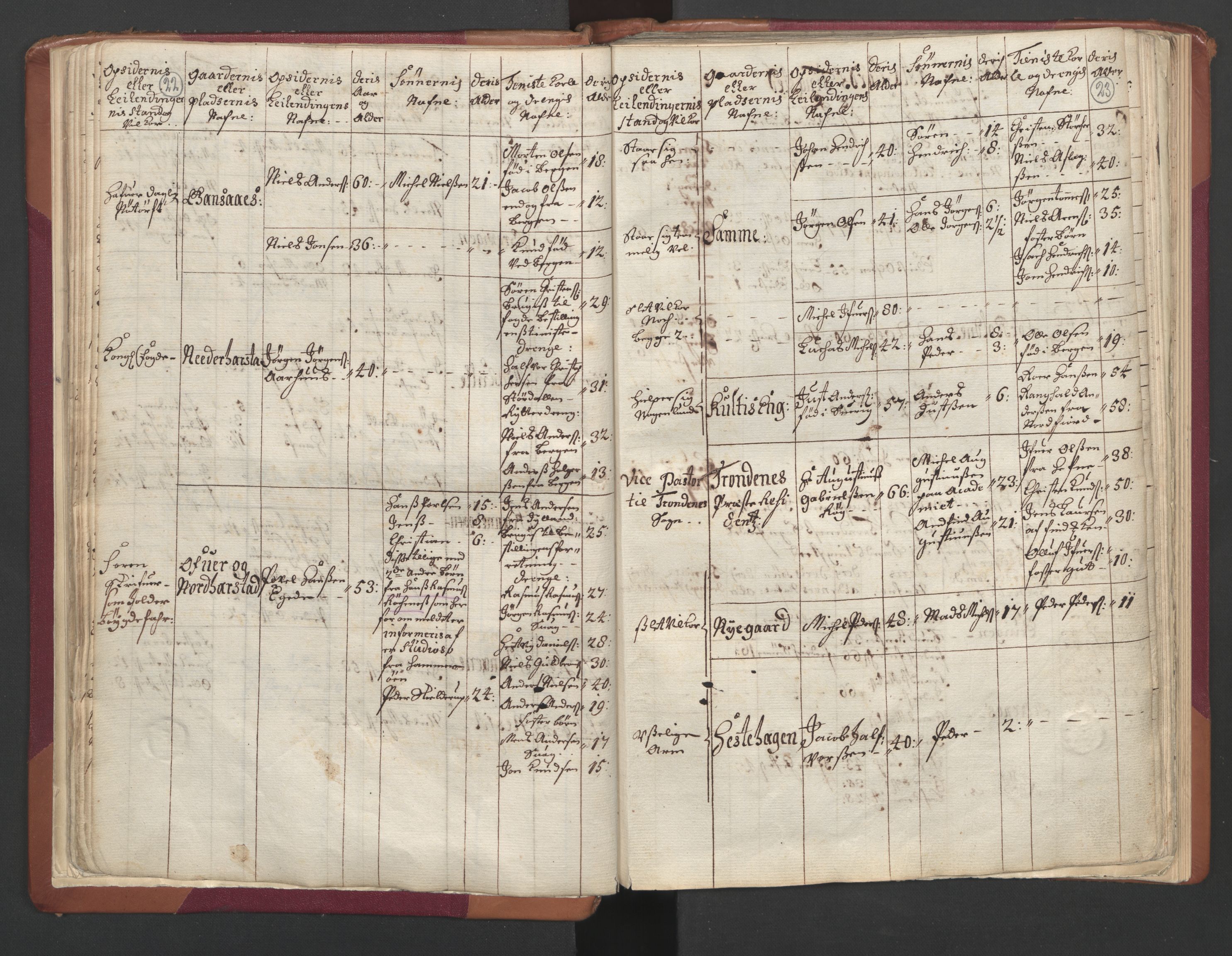 RA, Census (manntall) 1701, no. 19: Senja and Tromsø fogderi, 1701, p. 22-23