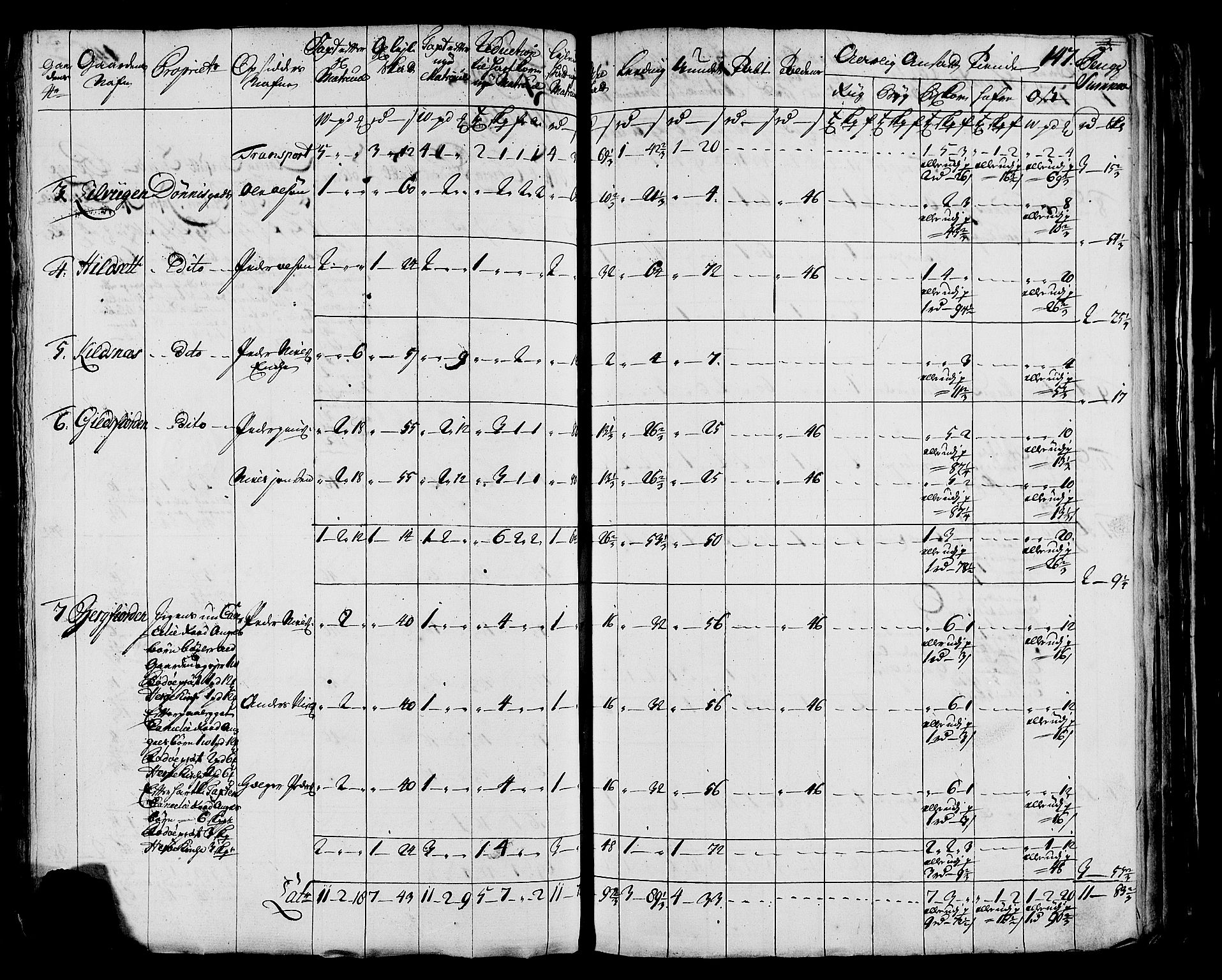 Rentekammeret inntil 1814, Realistisk ordnet avdeling, AV/RA-EA-4070/N/Nb/Nbf/L0171: Helgeland matrikkelprotokoll, 1723, p. 149