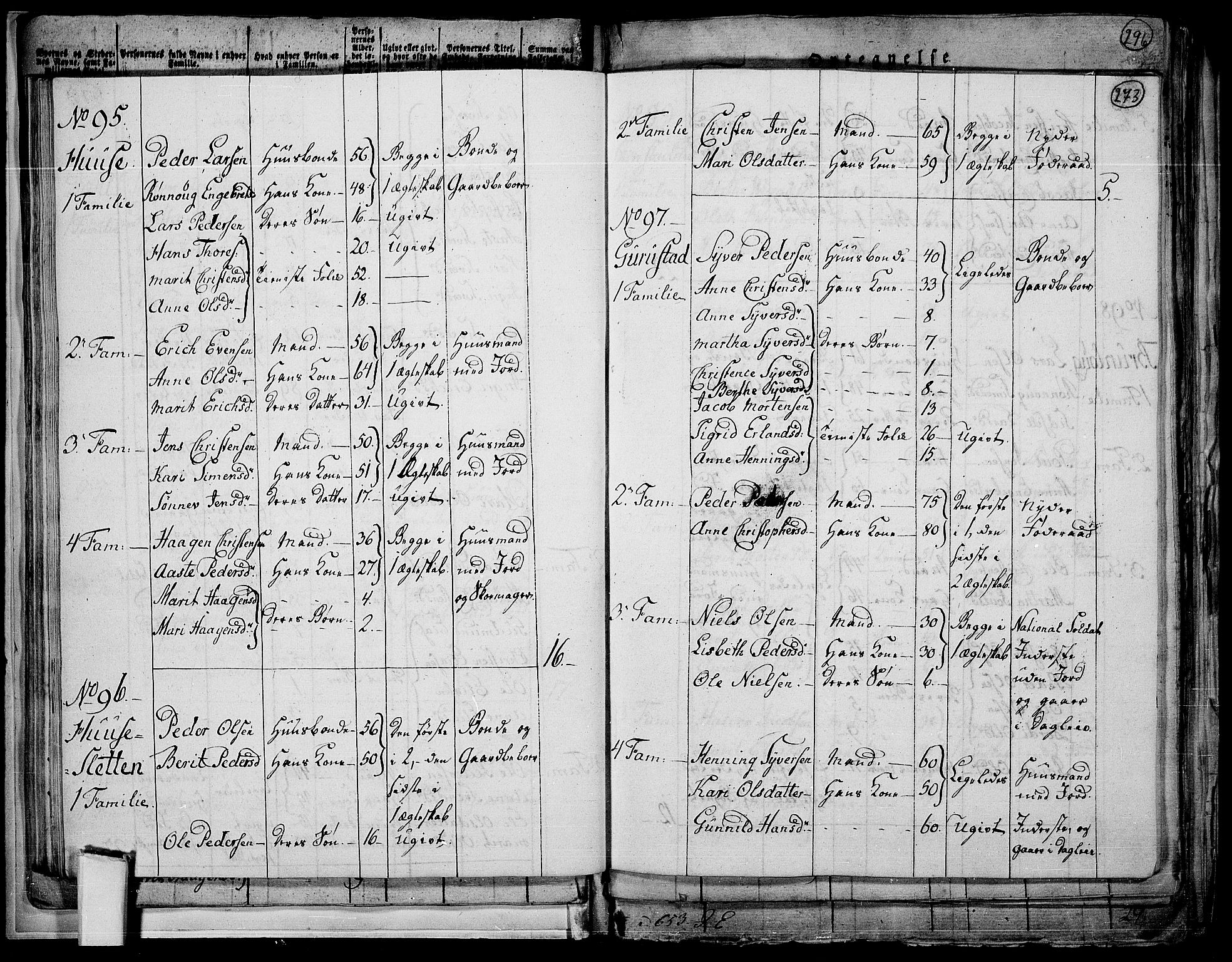 RA, 1801 census for 0524P Fåberg, 1801, p. 272b-273a