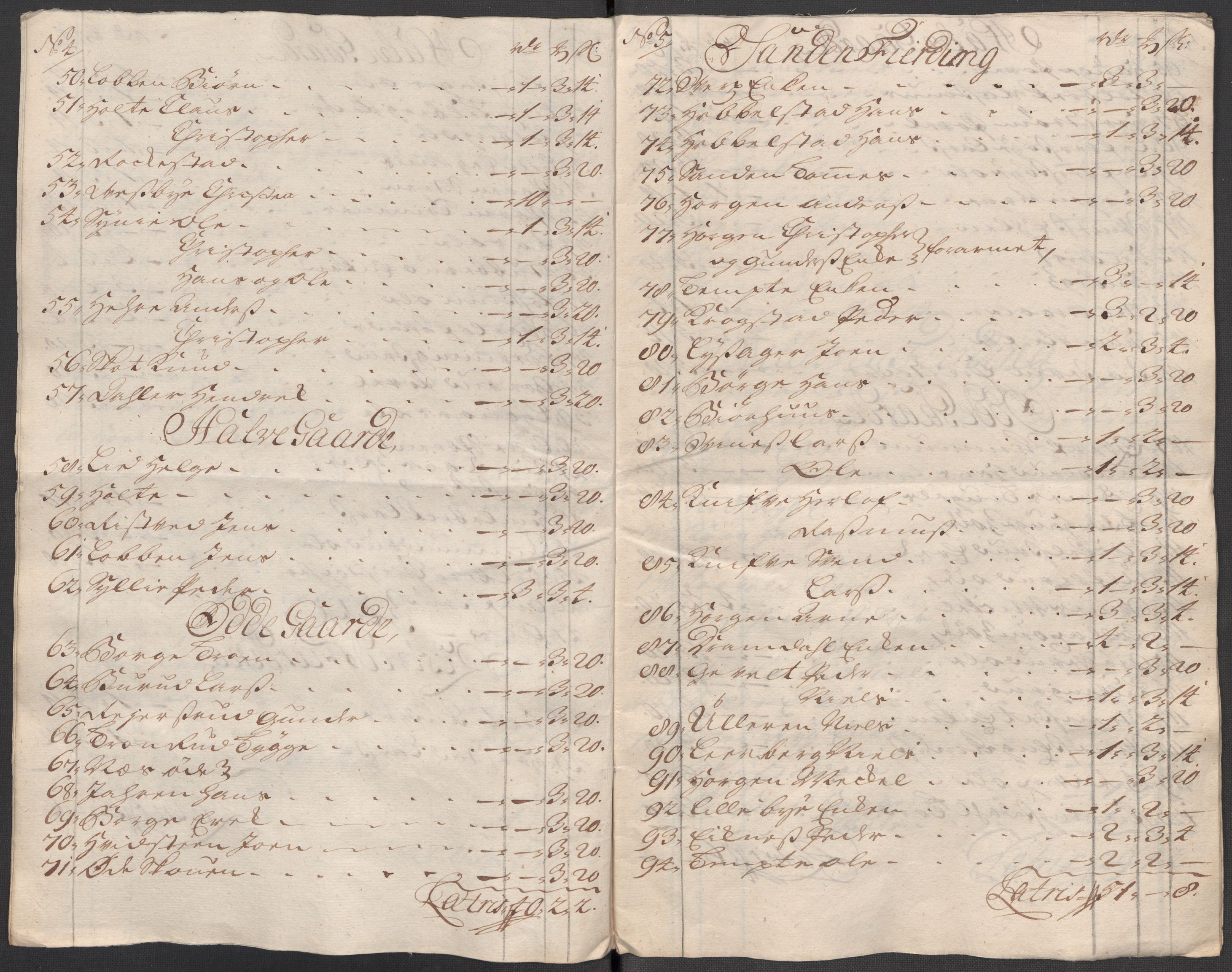 Rentekammeret inntil 1814, Reviderte regnskaper, Fogderegnskap, AV/RA-EA-4092/R31/L1712: Fogderegnskap Hurum, Røyken, Eiker, Lier og Buskerud, 1718, p. 94