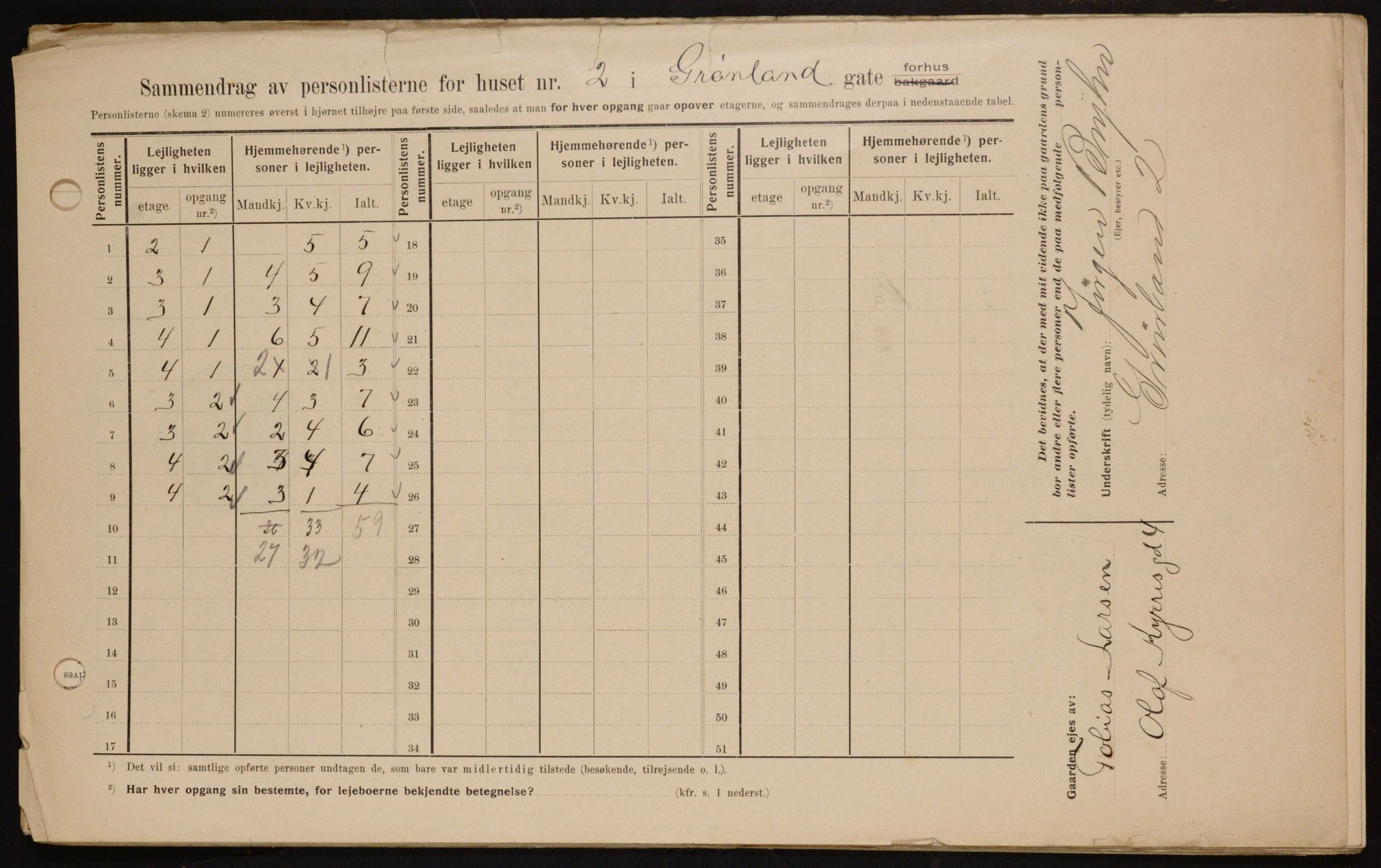 OBA, Municipal Census 1909 for Kristiania, 1909, p. 28319