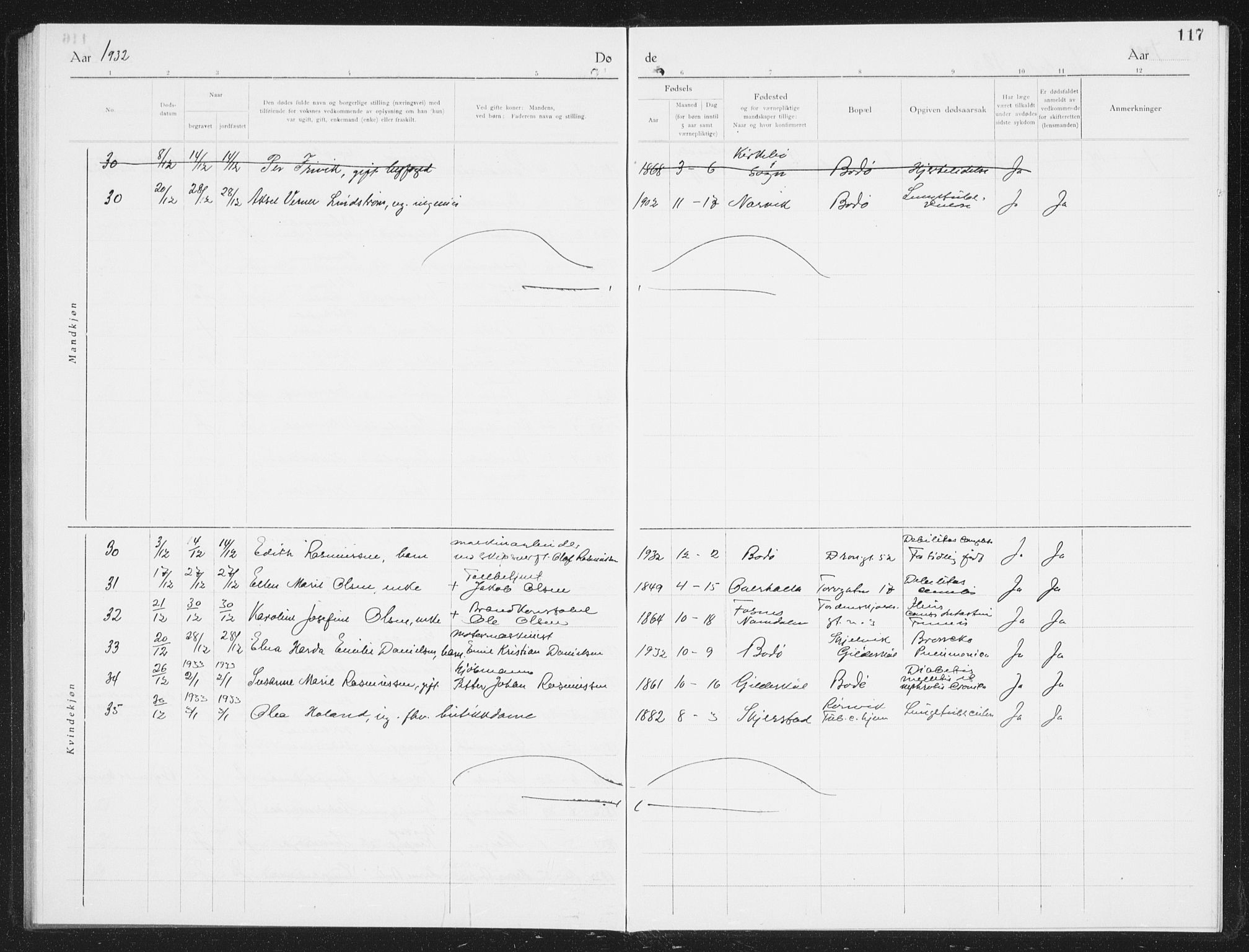 Ministerialprotokoller, klokkerbøker og fødselsregistre - Nordland, AV/SAT-A-1459/801/L0036: Parish register (copy) no. 801C11, 1920-1934, p. 117