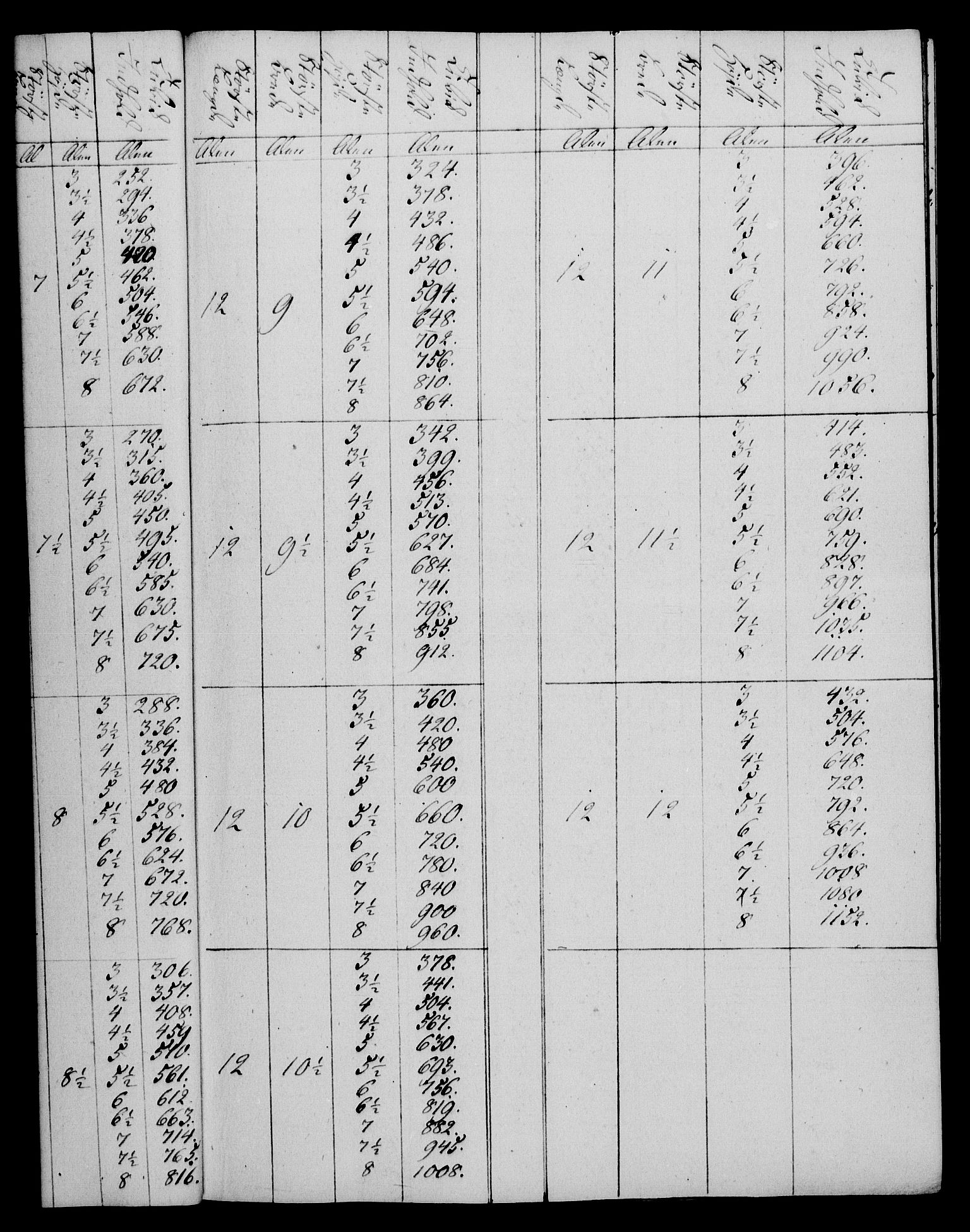 Rentekammeret, Kammerkanselliet, AV/RA-EA-3111/G/Gg/Gga/L0020: Norsk ekspedisjonsprotokoll med register (merket RK 53.20), 1811-1814, p. 211