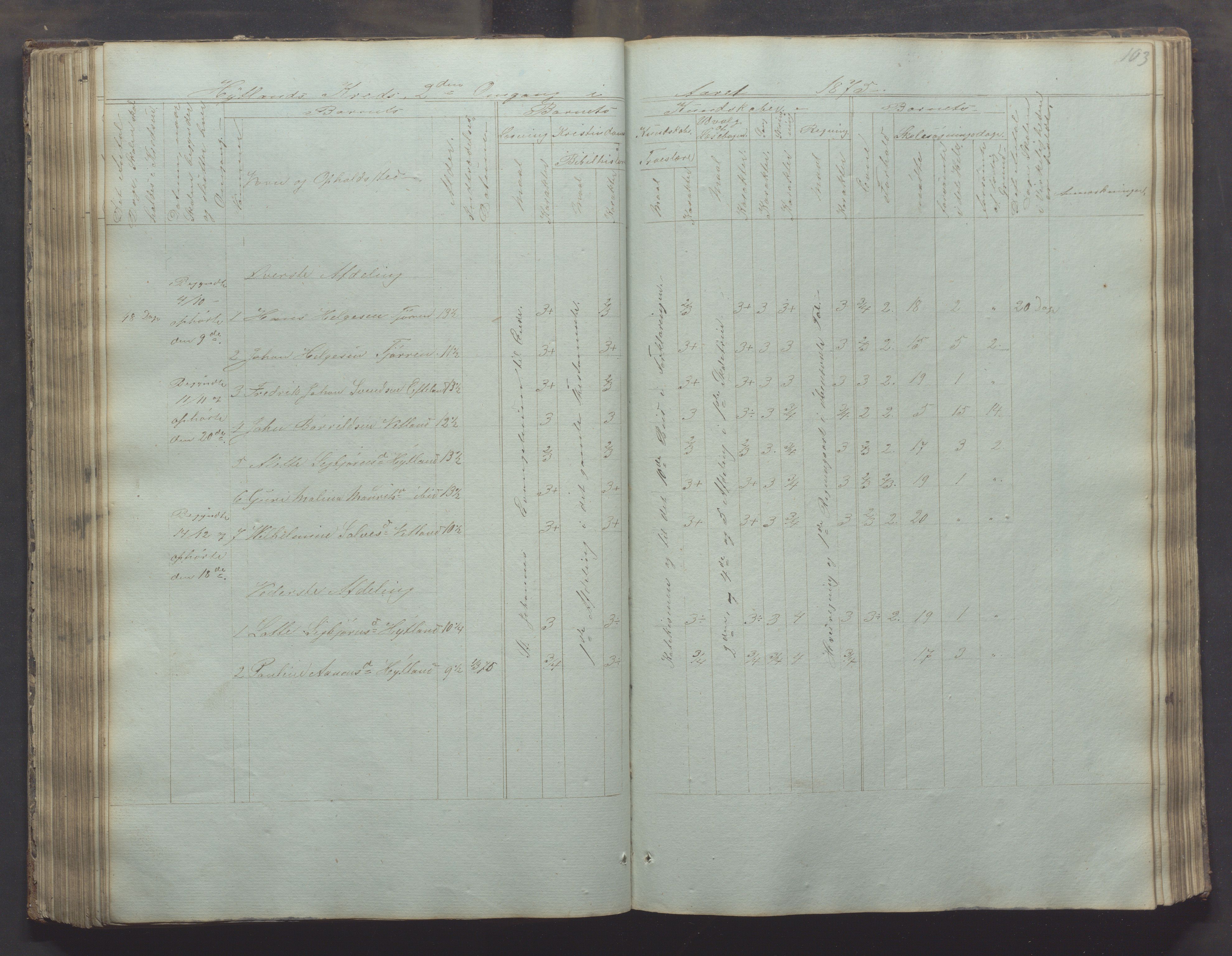 Bjerkreim kommune - Skulestyret, IKAR/K-101539/H/L0002: Skolejournal for vestre skuledistrikt, 1858-1894, p. 102b-103a