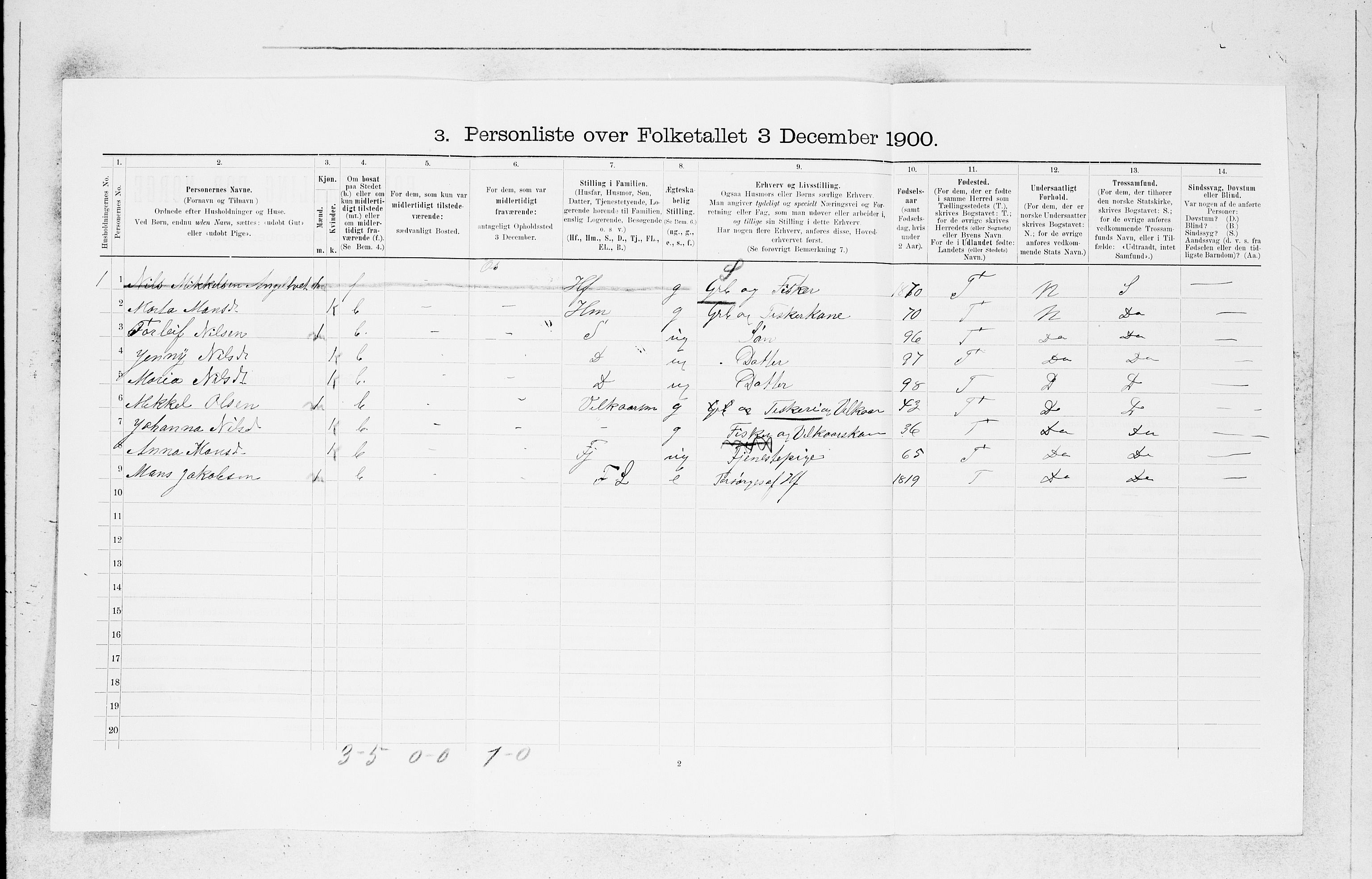 SAB, 1900 census for Fjell, 1900, p. 473