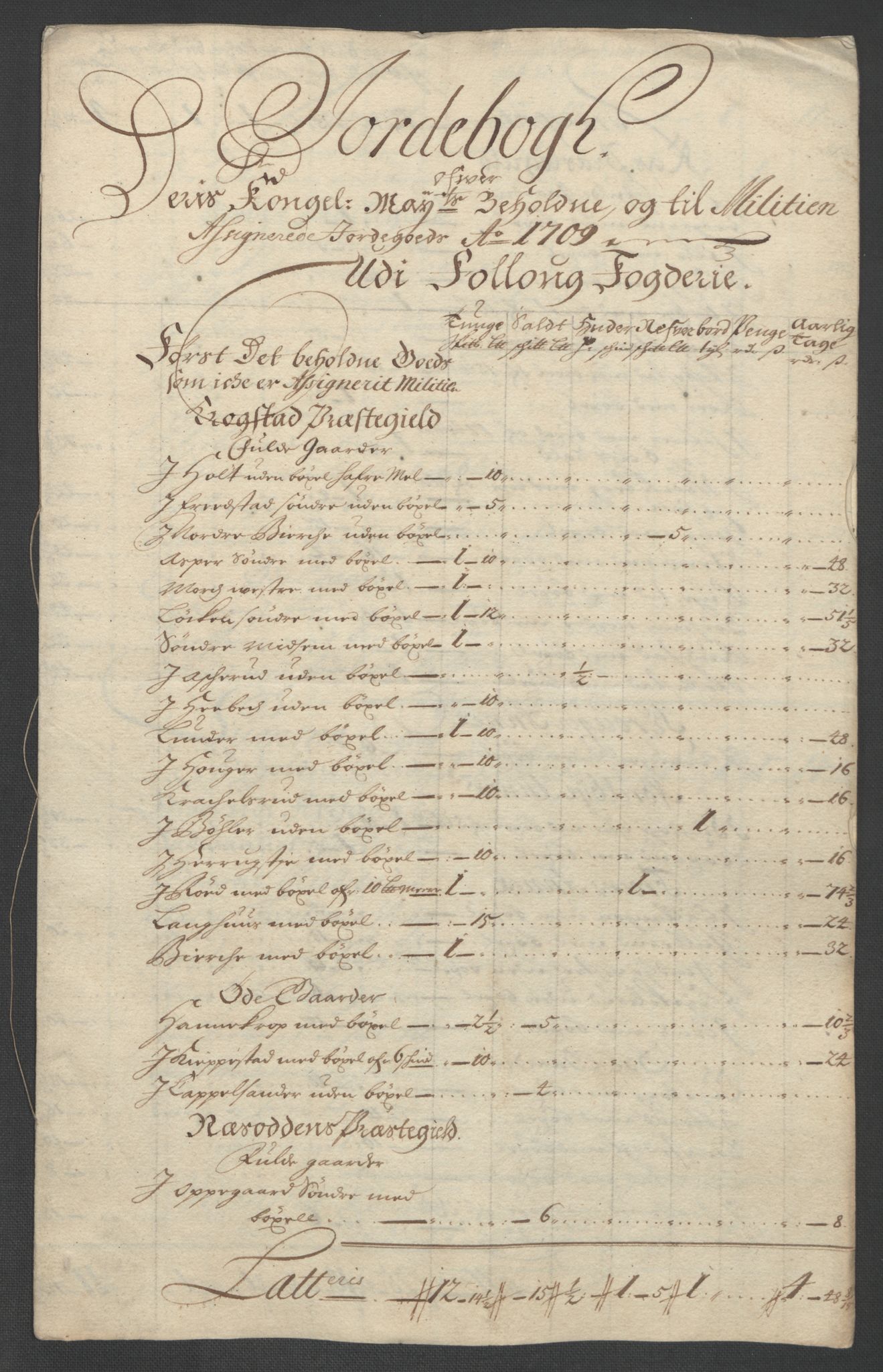 Rentekammeret inntil 1814, Reviderte regnskaper, Fogderegnskap, RA/EA-4092/R10/L0447: Fogderegnskap Aker og Follo, 1707-1709, p. 432