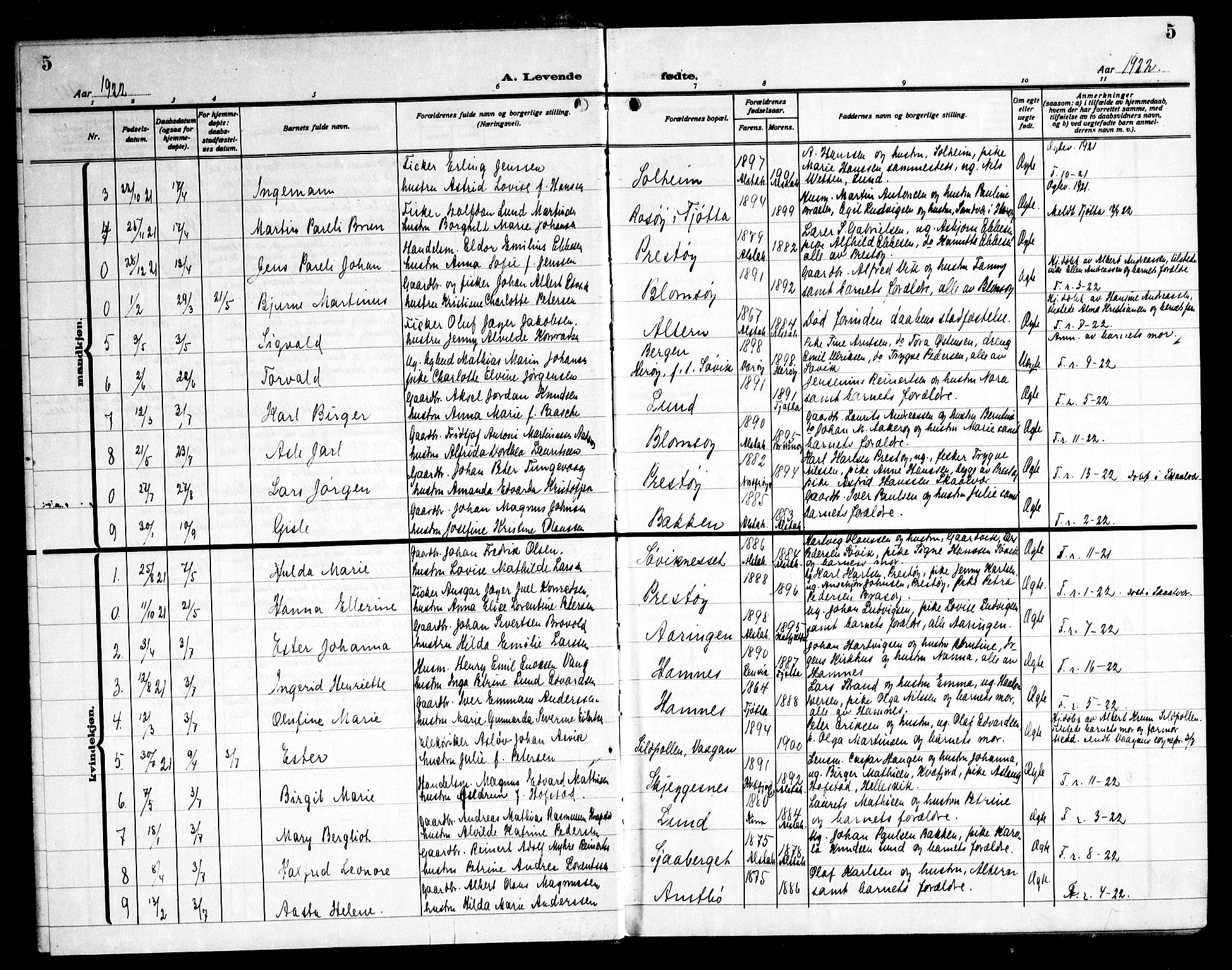 Ministerialprotokoller, klokkerbøker og fødselsregistre - Nordland, AV/SAT-A-1459/830/L0466: Parish register (copy) no. 830C08, 1920-1945, p. 5