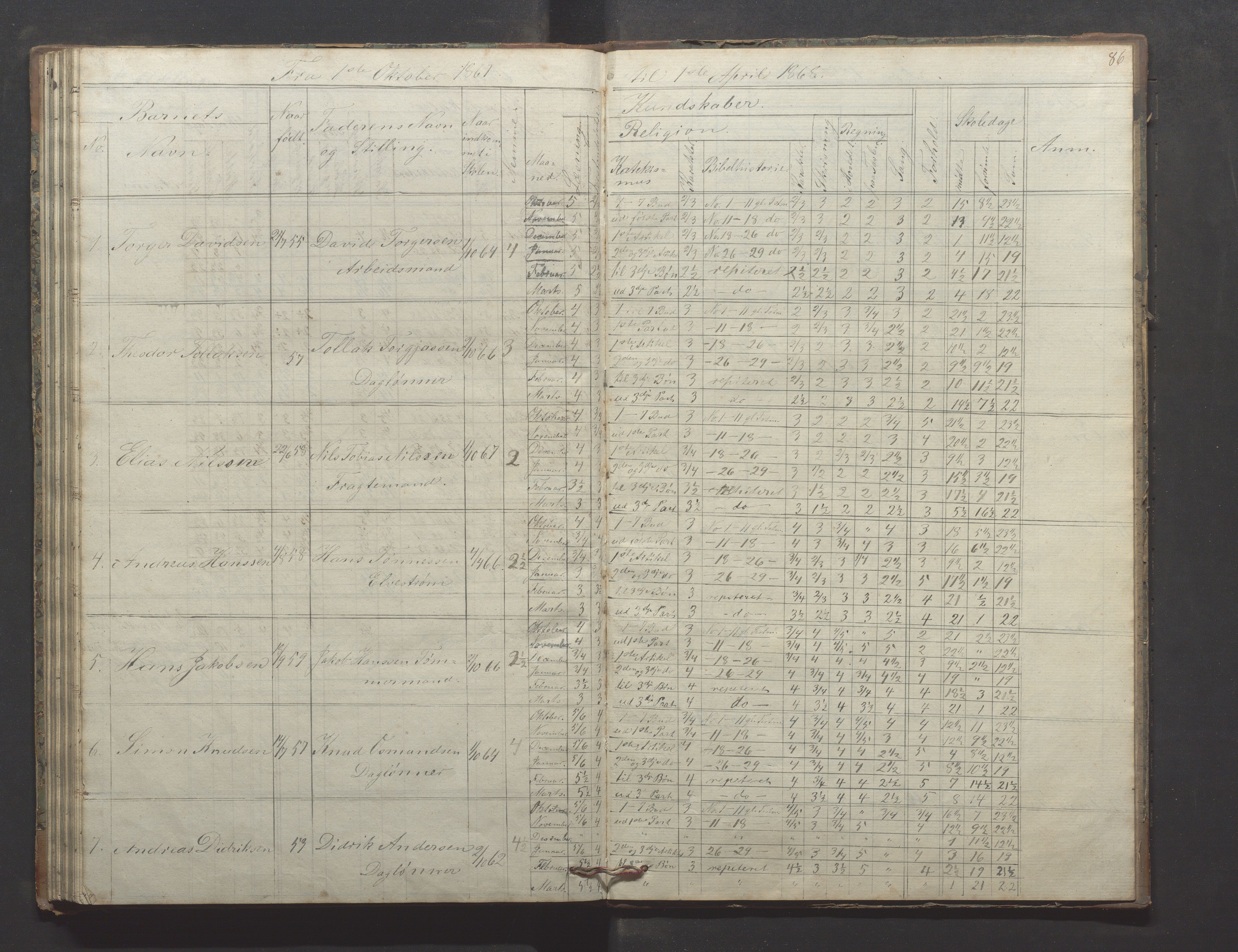 Egersund kommune (Ladested) - Egersund almueskole/folkeskole, IKAR/K-100521/H/L0009: Skoleprotokoll - Almueskolen, hjelpeklasse, 1862-1868, p. 86