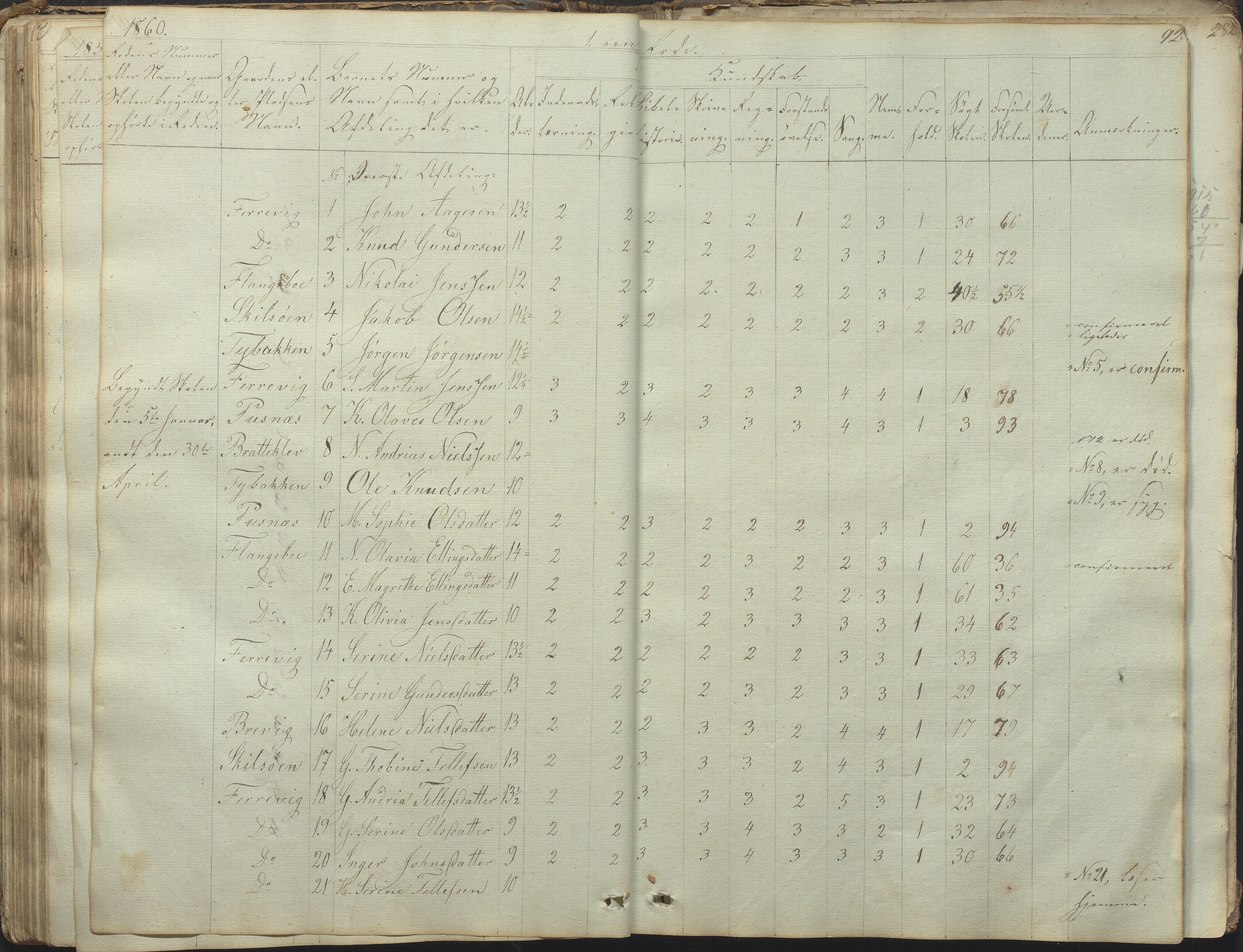 Tromøy kommune frem til 1971, AAKS/KA0921-PK/04/L0031: Færvik (Roligheden) - Karakterprotokoll, 1848-1863