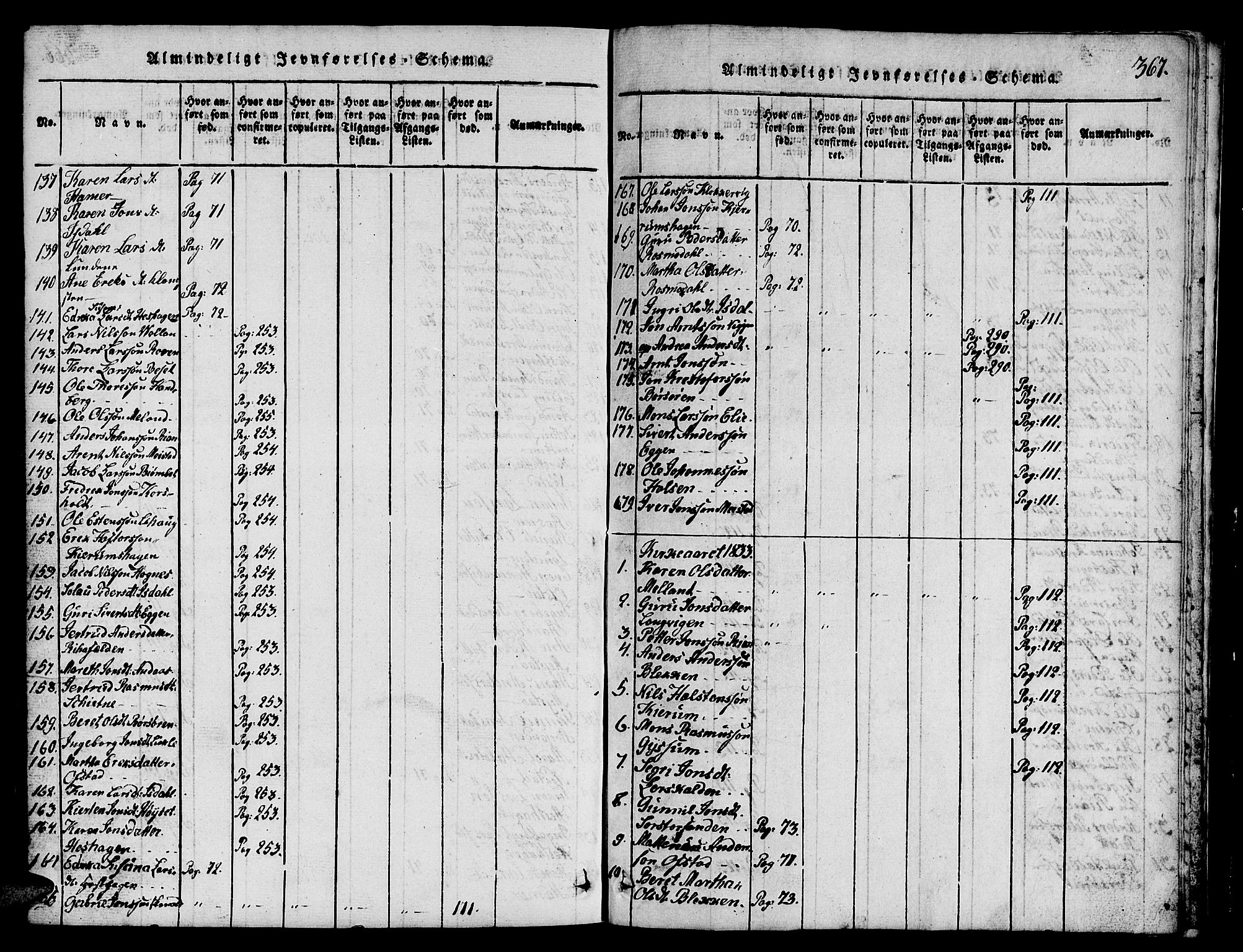 Ministerialprotokoller, klokkerbøker og fødselsregistre - Sør-Trøndelag, AV/SAT-A-1456/665/L0776: Parish register (copy) no. 665C01, 1817-1837, p. 367