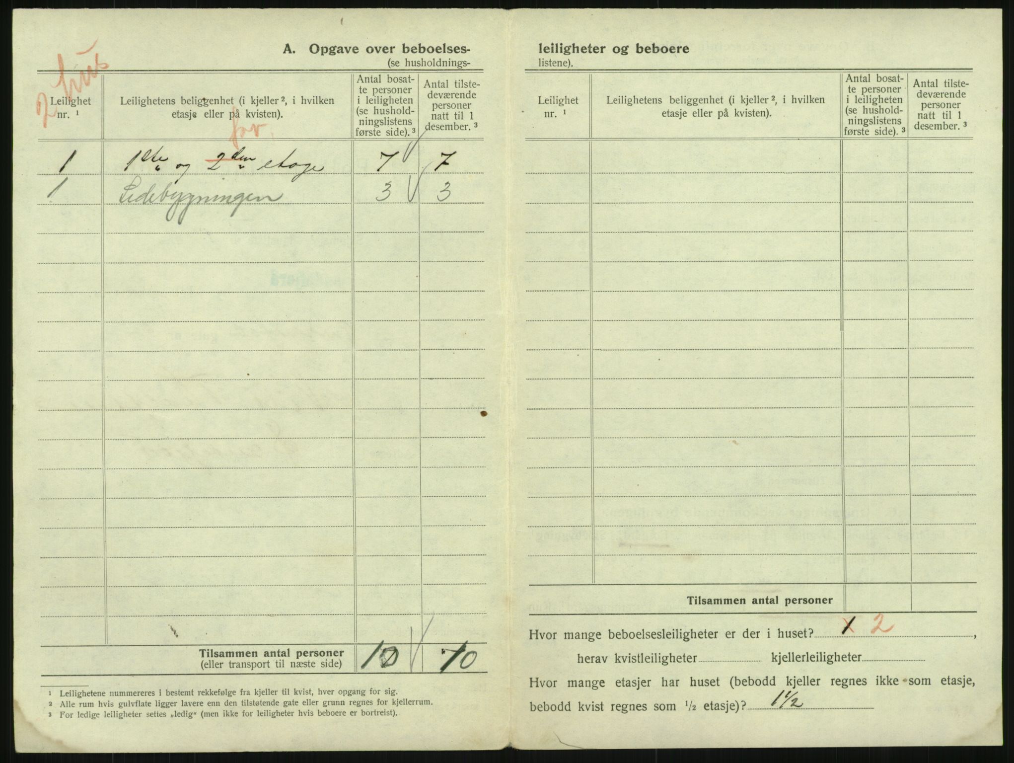 SAKO, 1920 census for Sandefjord, 1920, p. 911