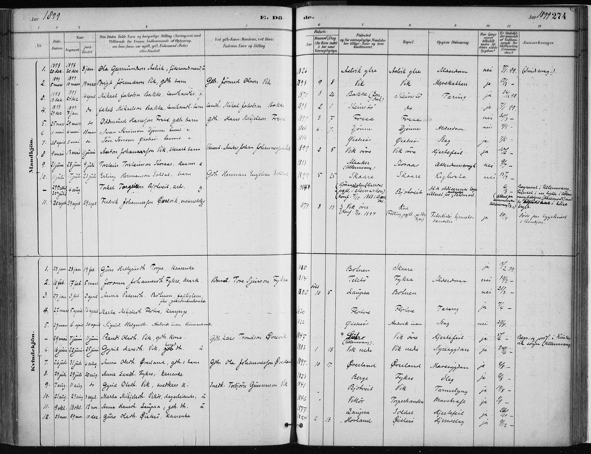 Kvam sokneprestembete, SAB/A-76201/H/Haa: Parish register (official) no. C  1, 1880-1906, p. 274