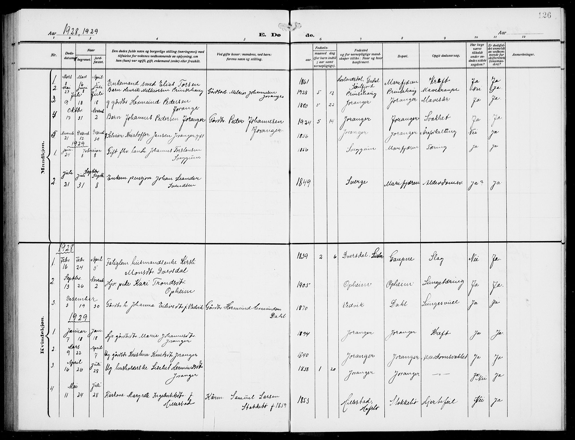 Jostedal sokneprestembete, SAB/A-80601/H/Hab/Habd/L0002: Parish register (copy) no. D 2, 1910-1941, p. 126