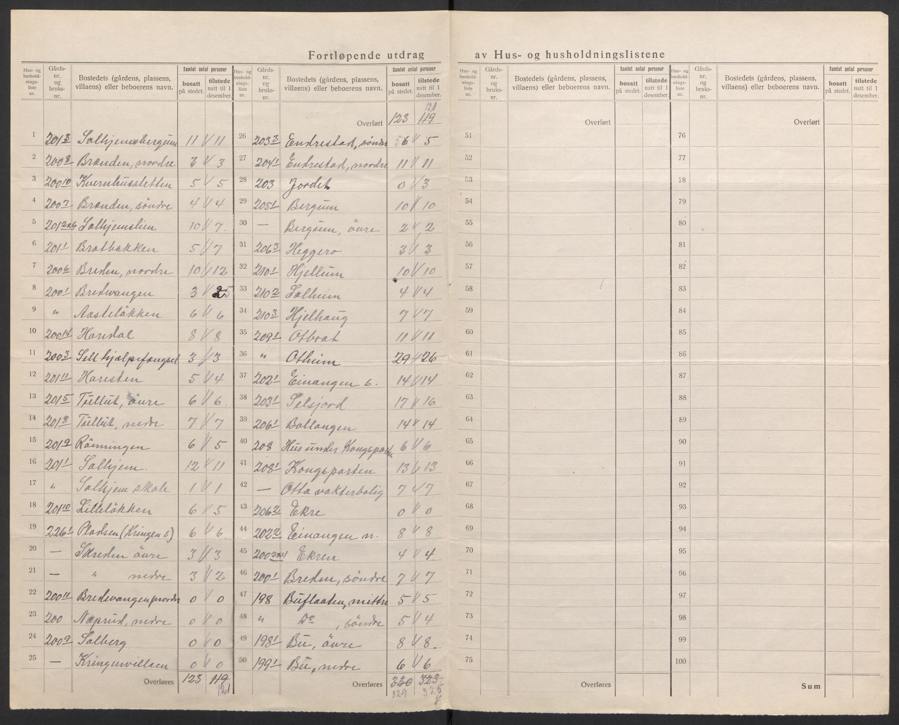 SAH, 1920 census for Sel, 1920, p. 15