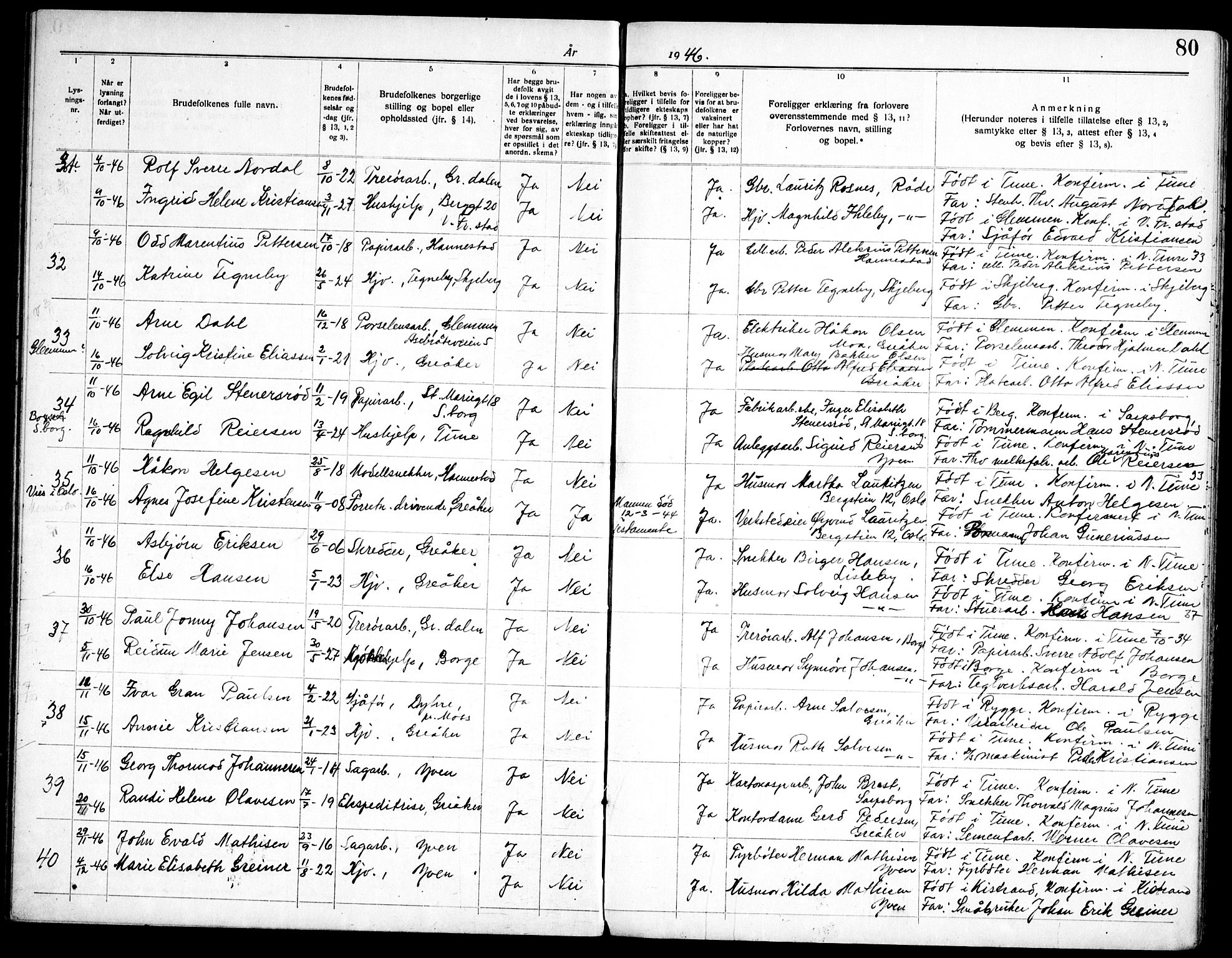 Tune prestekontor Kirkebøker, AV/SAO-A-2007/H/Hb/L0001: Banns register no. II 1, 1920-1951, p. 80