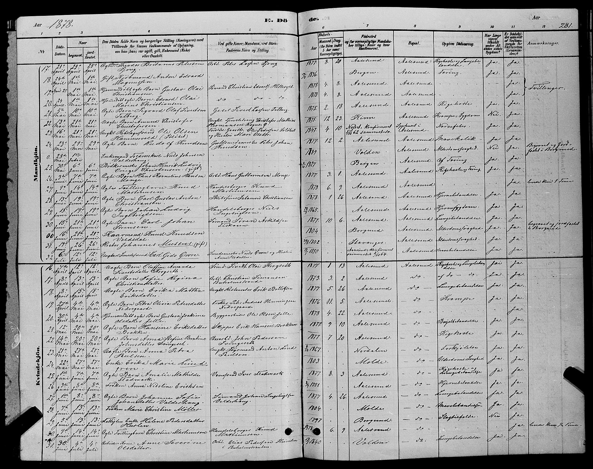 Ministerialprotokoller, klokkerbøker og fødselsregistre - Møre og Romsdal, AV/SAT-A-1454/529/L0466: Parish register (copy) no. 529C03, 1878-1888, p. 281