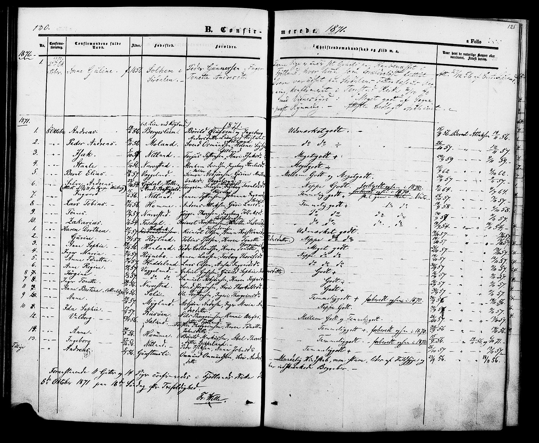 Fjotland sokneprestkontor, AV/SAK-1111-0010/F/Fa/L0001: Parish register (official) no. A 1, 1850-1879, p. 125