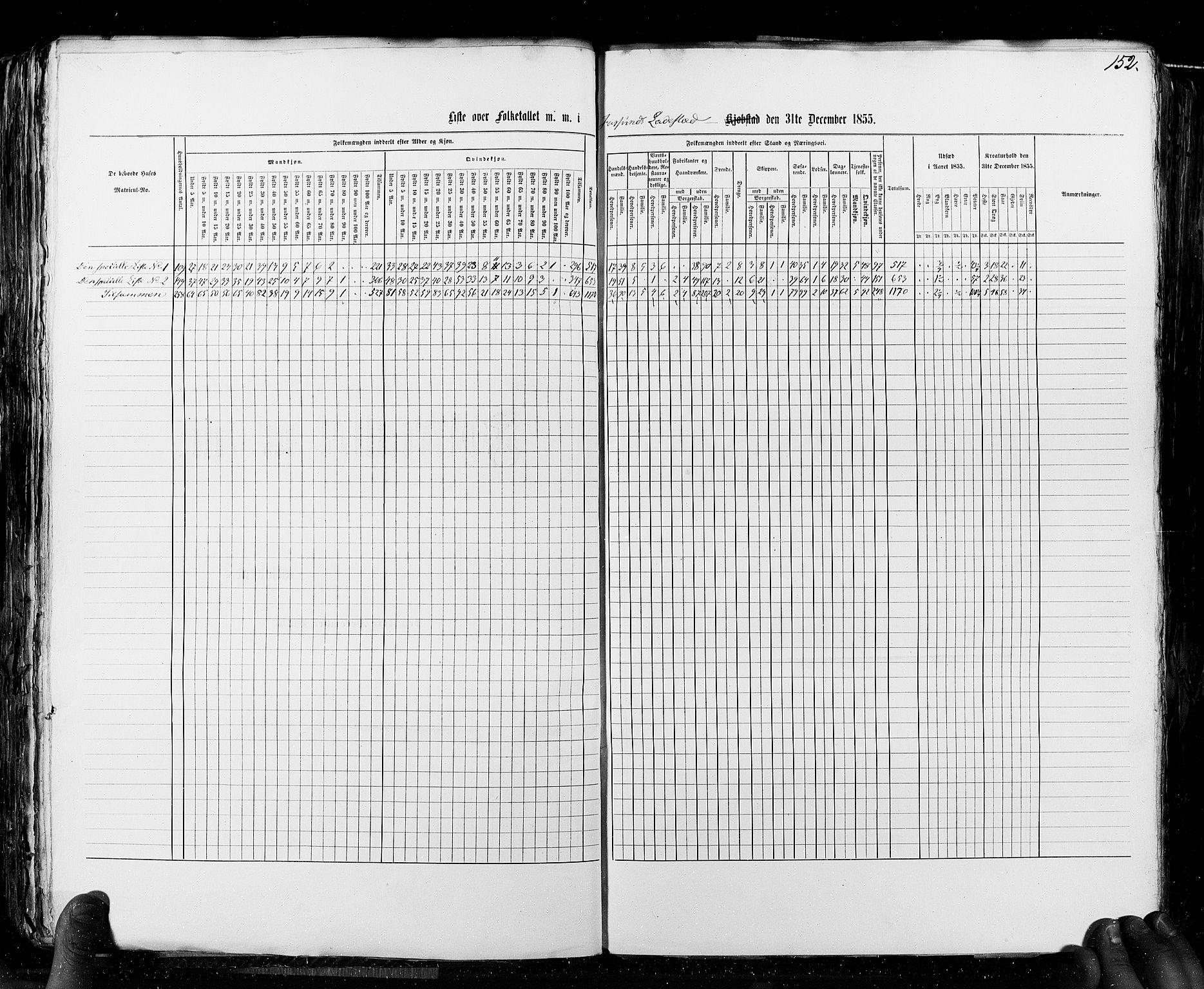 RA, Census 1855, vol. 8: Risør-Vadsø, 1855, p. 152