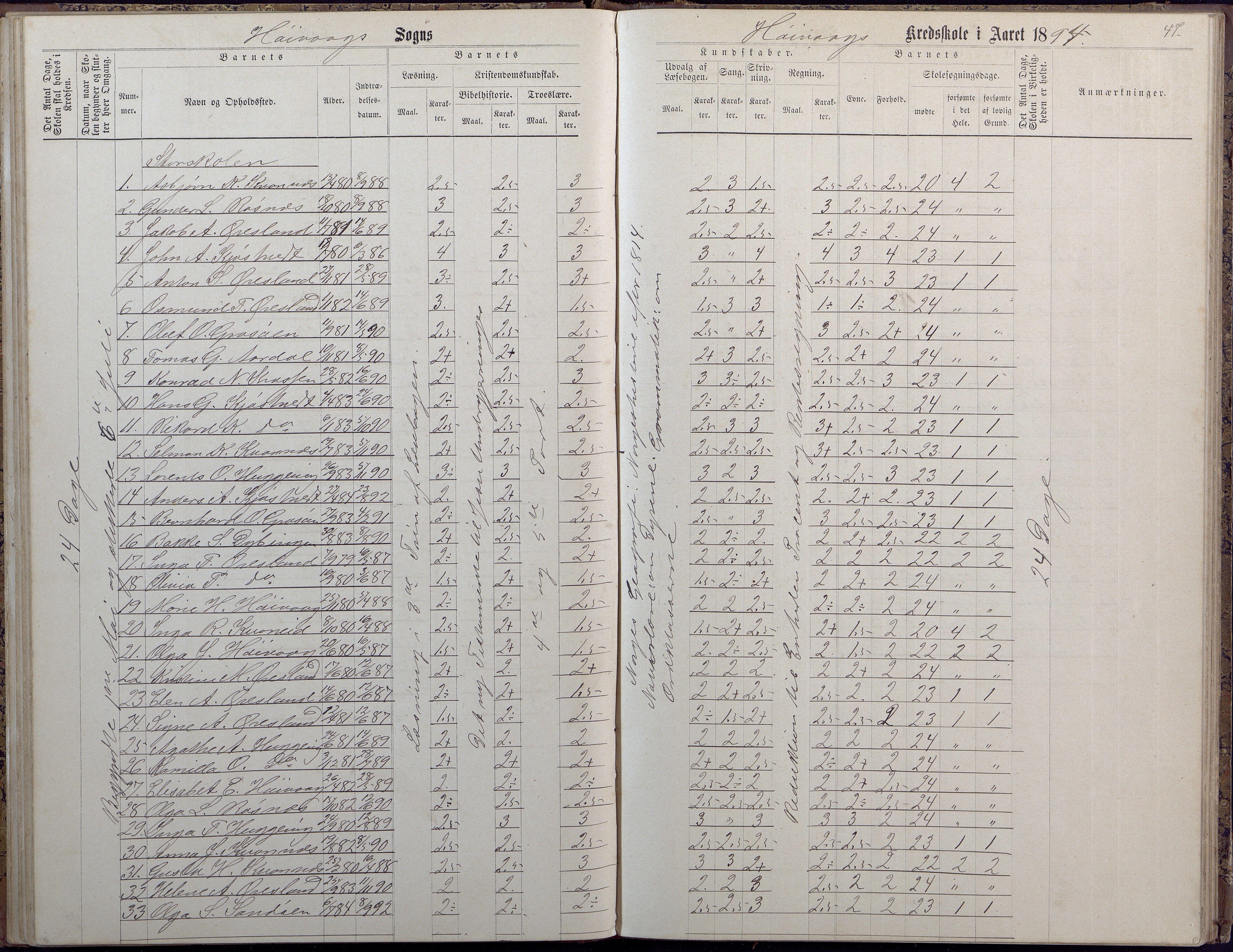 Høvåg kommune, AAKS/KA0927-PK/2/2/L0009: Høvåg - Protokoll for frivillig undervisning, 1876-1902, p. 47