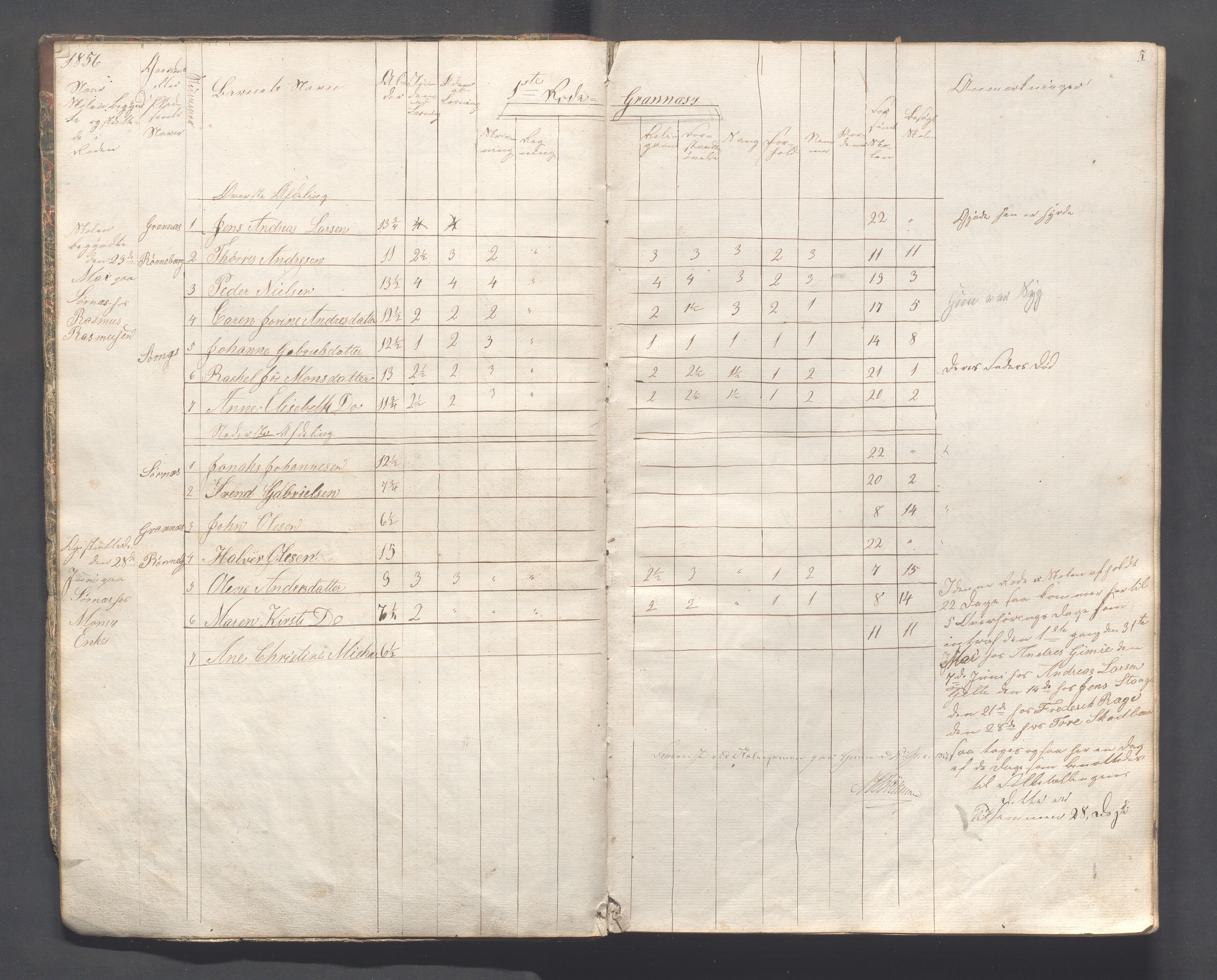 Håland kommune - Skolestyret, IKAR/K-102439/H/L0001: Skoleprotokoll - Skadberg, Grannes, Ræge, Gimre, Madla, Røyneberg, Stangeland, Rott, 1856-1870, p. 5