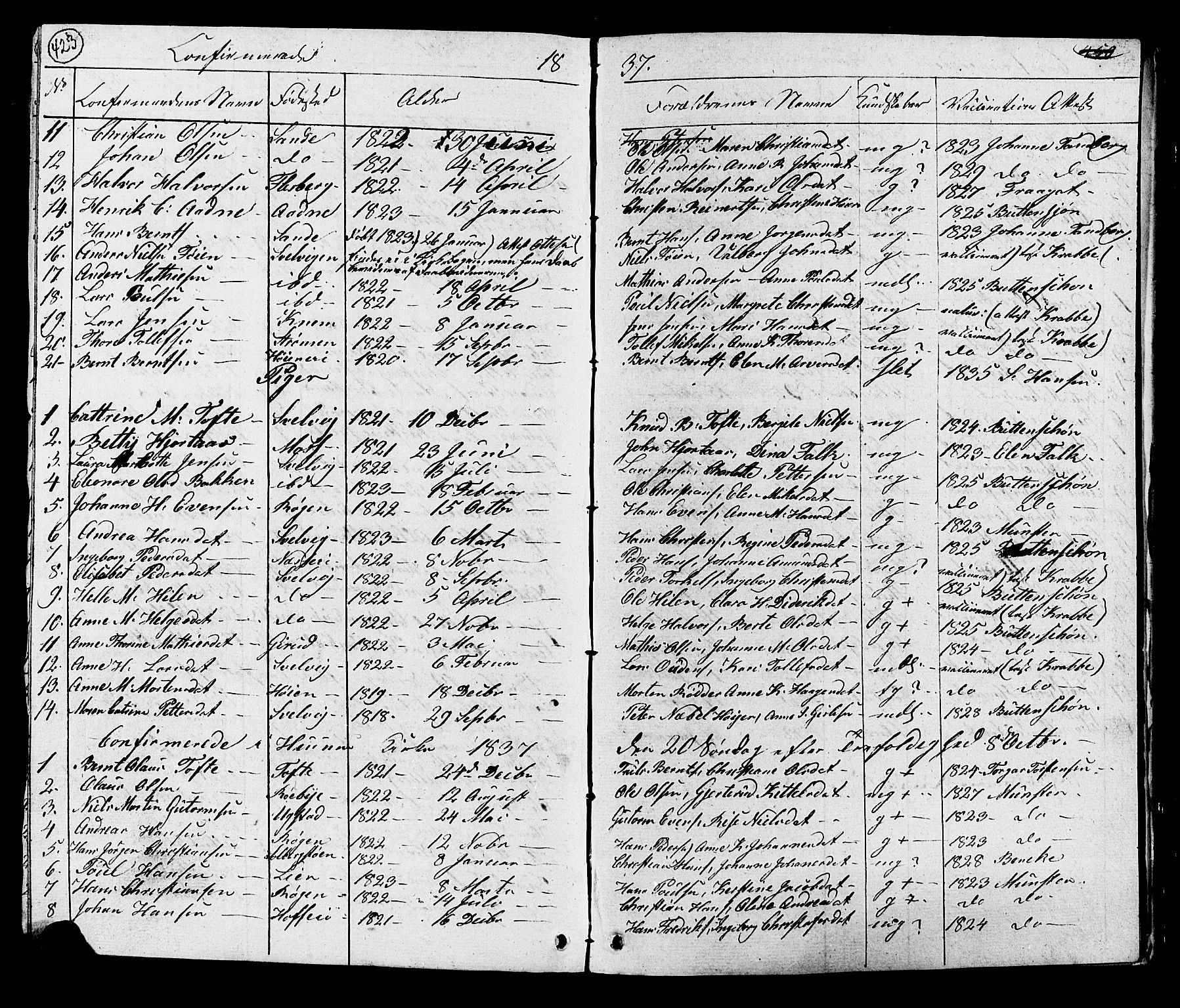 Hurum kirkebøker, SAKO/A-229/G/Ga/L0002: Parish register (copy) no. I 2, 1827-1857, p. 423